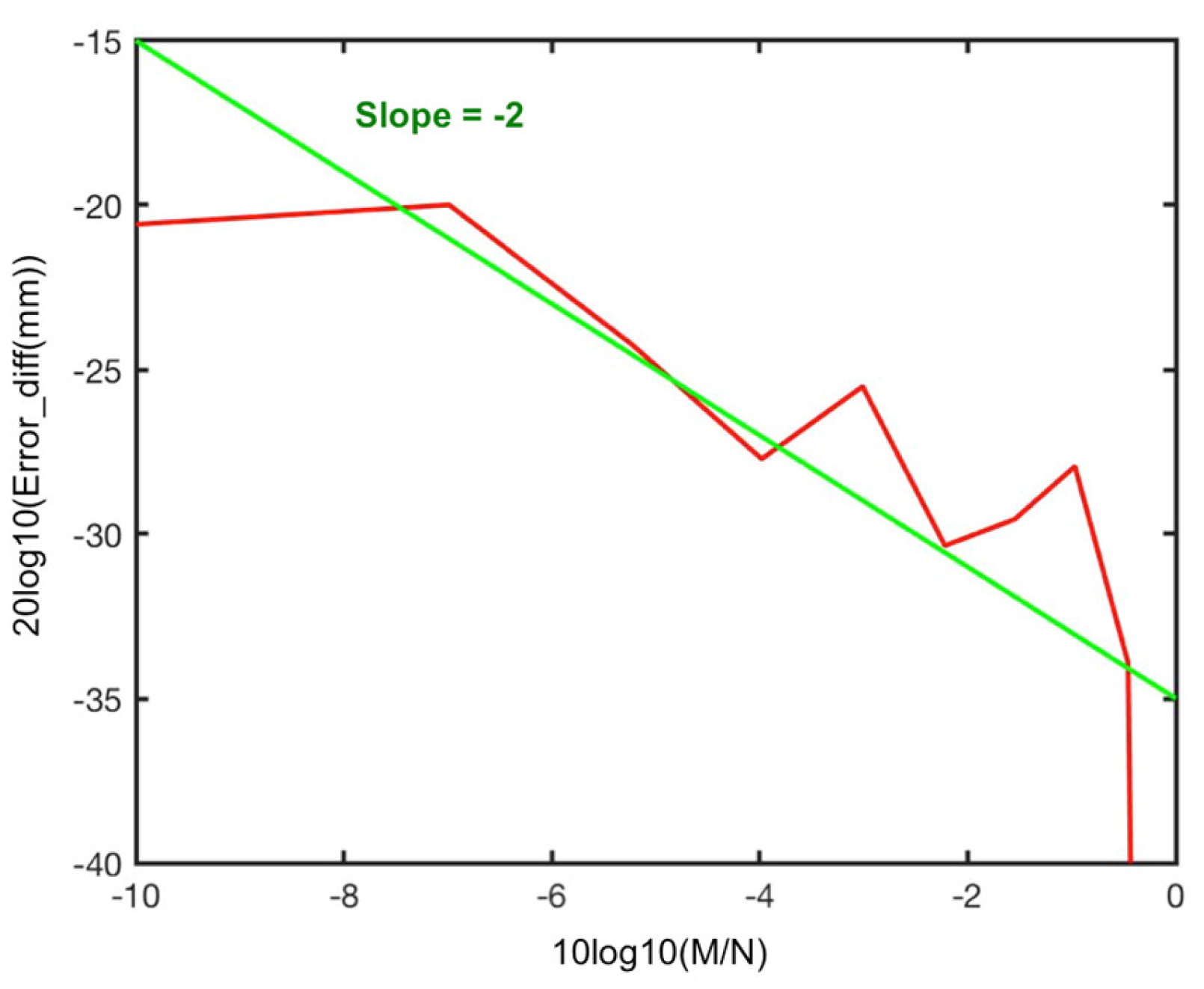 Remotesensing 10 01960 g022 550