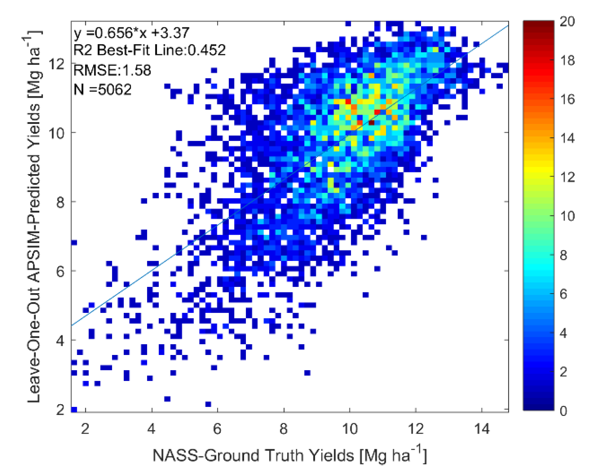 apsim model phyllochron rate sensitivity apsim model phyllochron rate sensitivity
