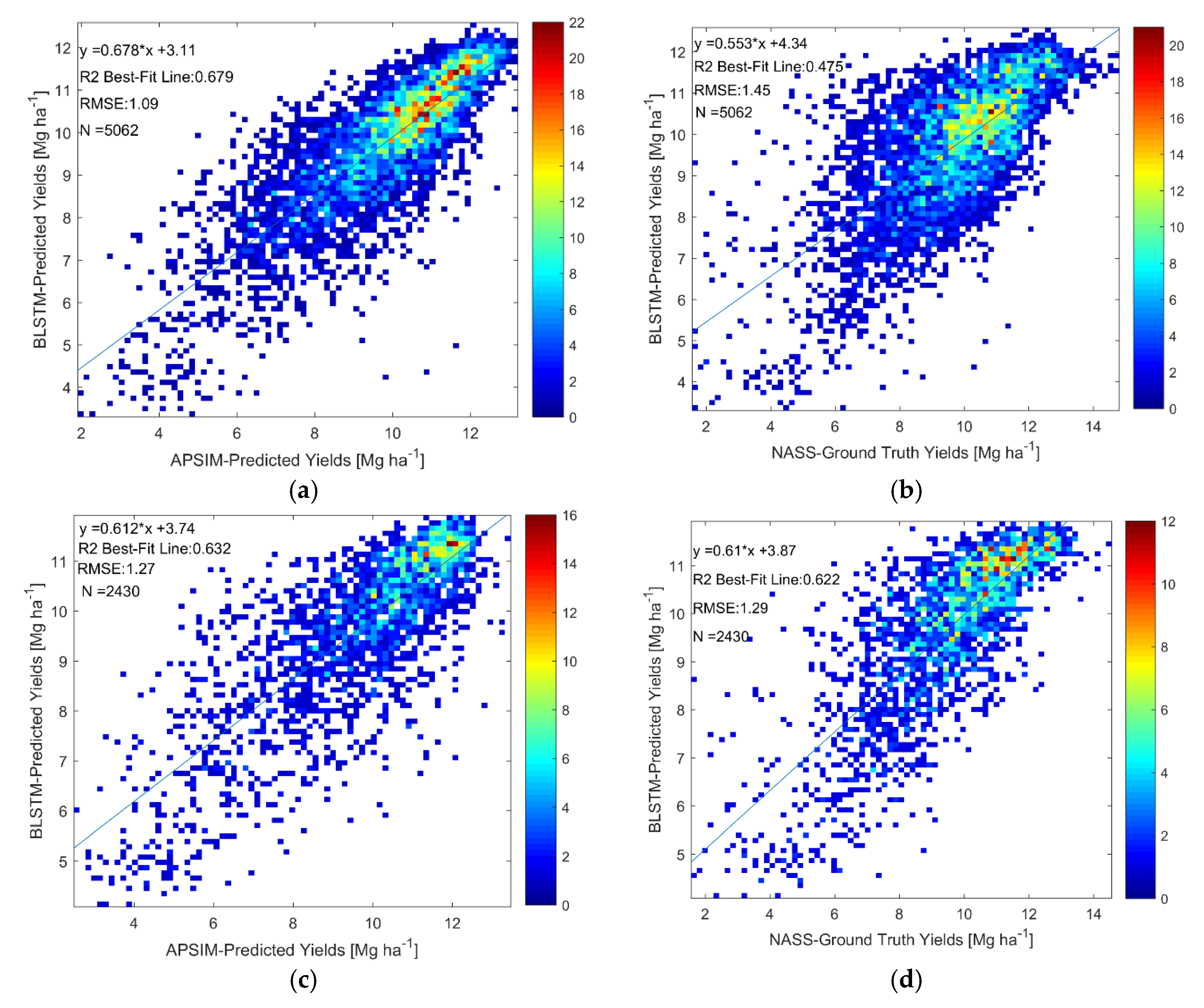 apsim model calibration