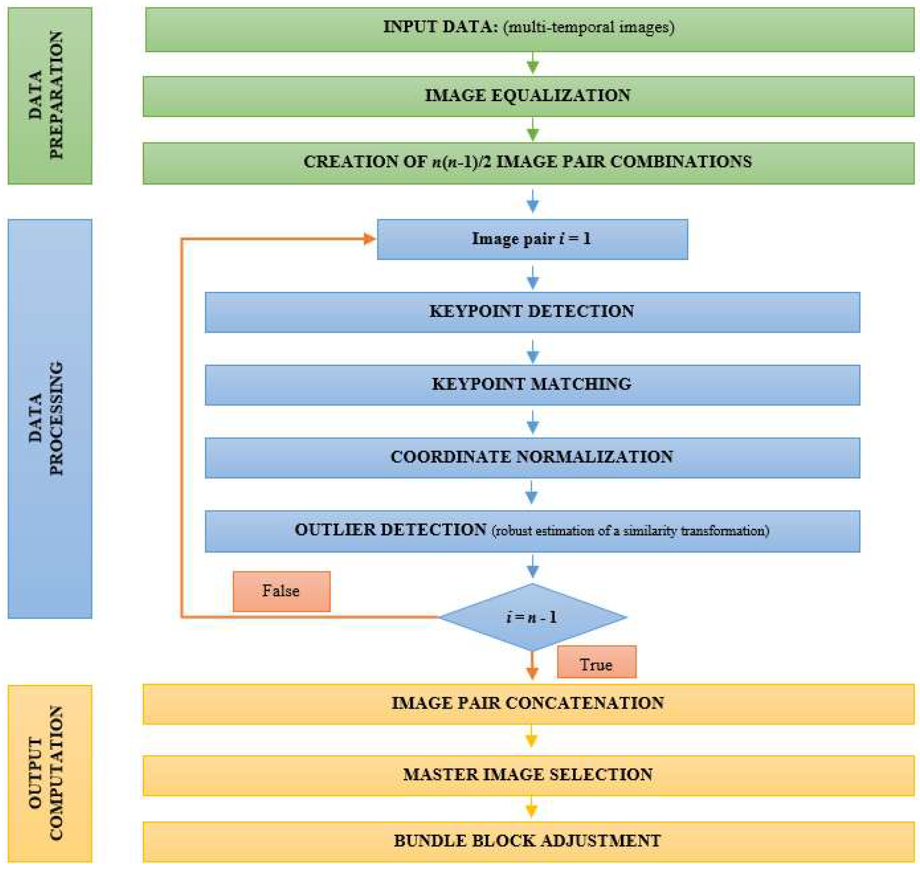 Remotesensing 10 01969 g002
