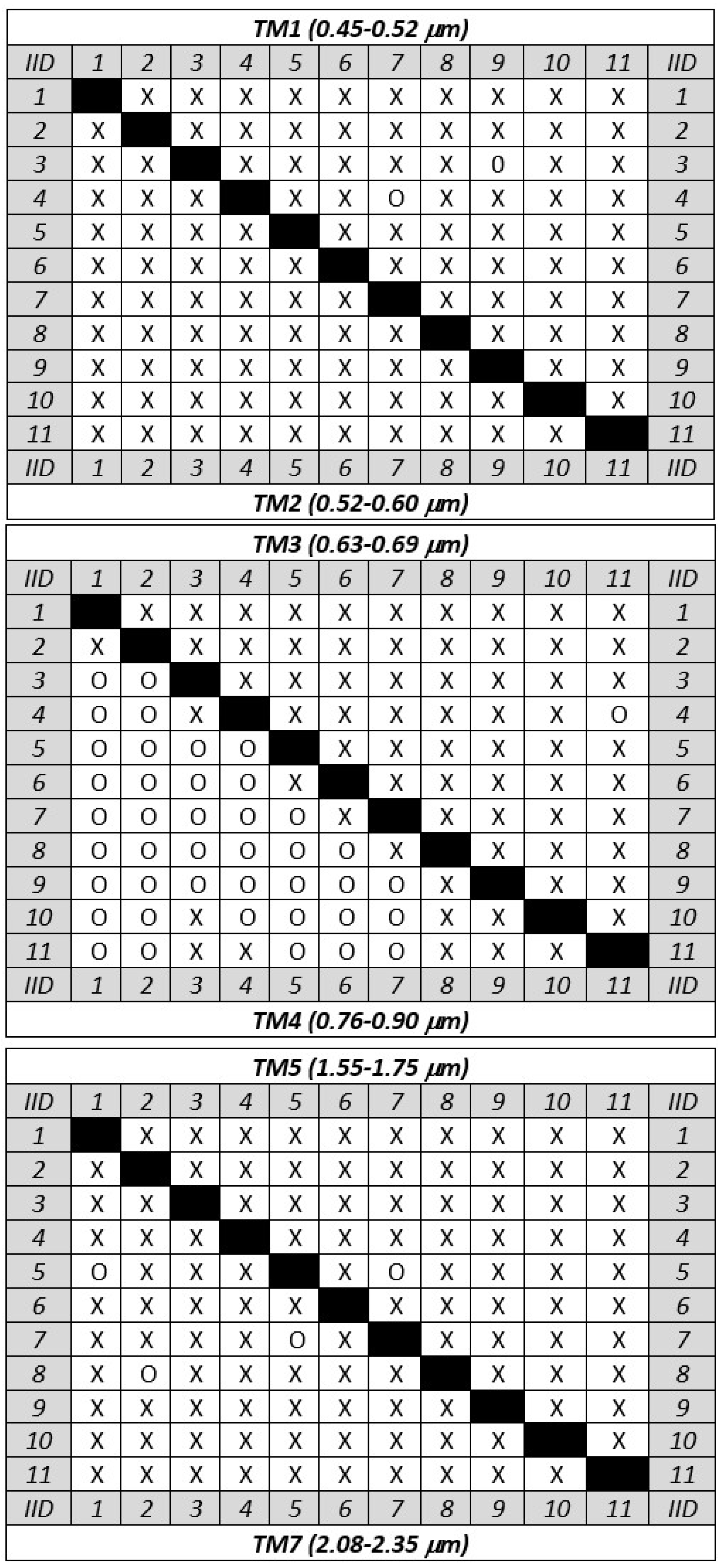 Remotesensing 10 01969 g003