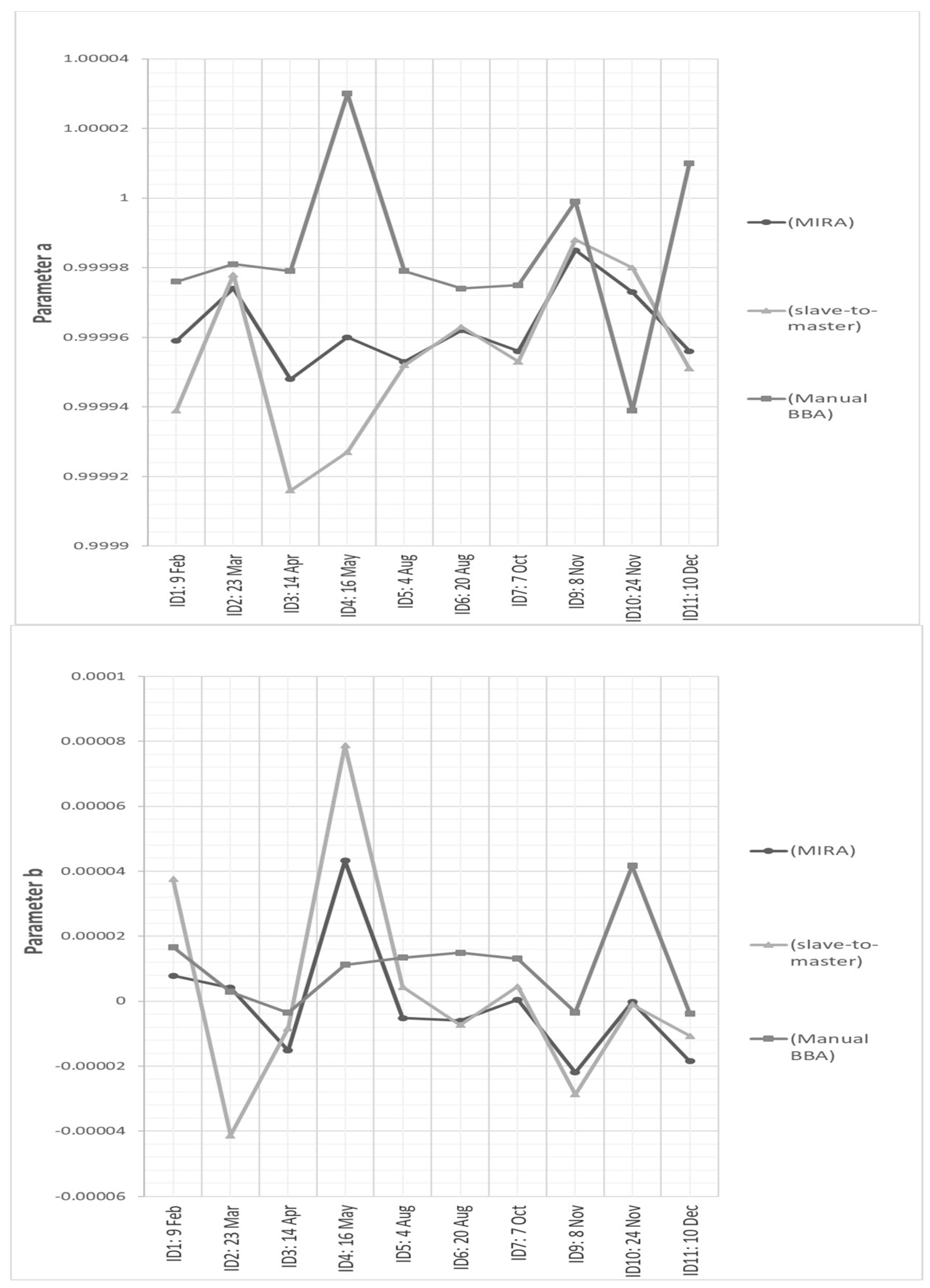 Remotesensing 10 01969 g009