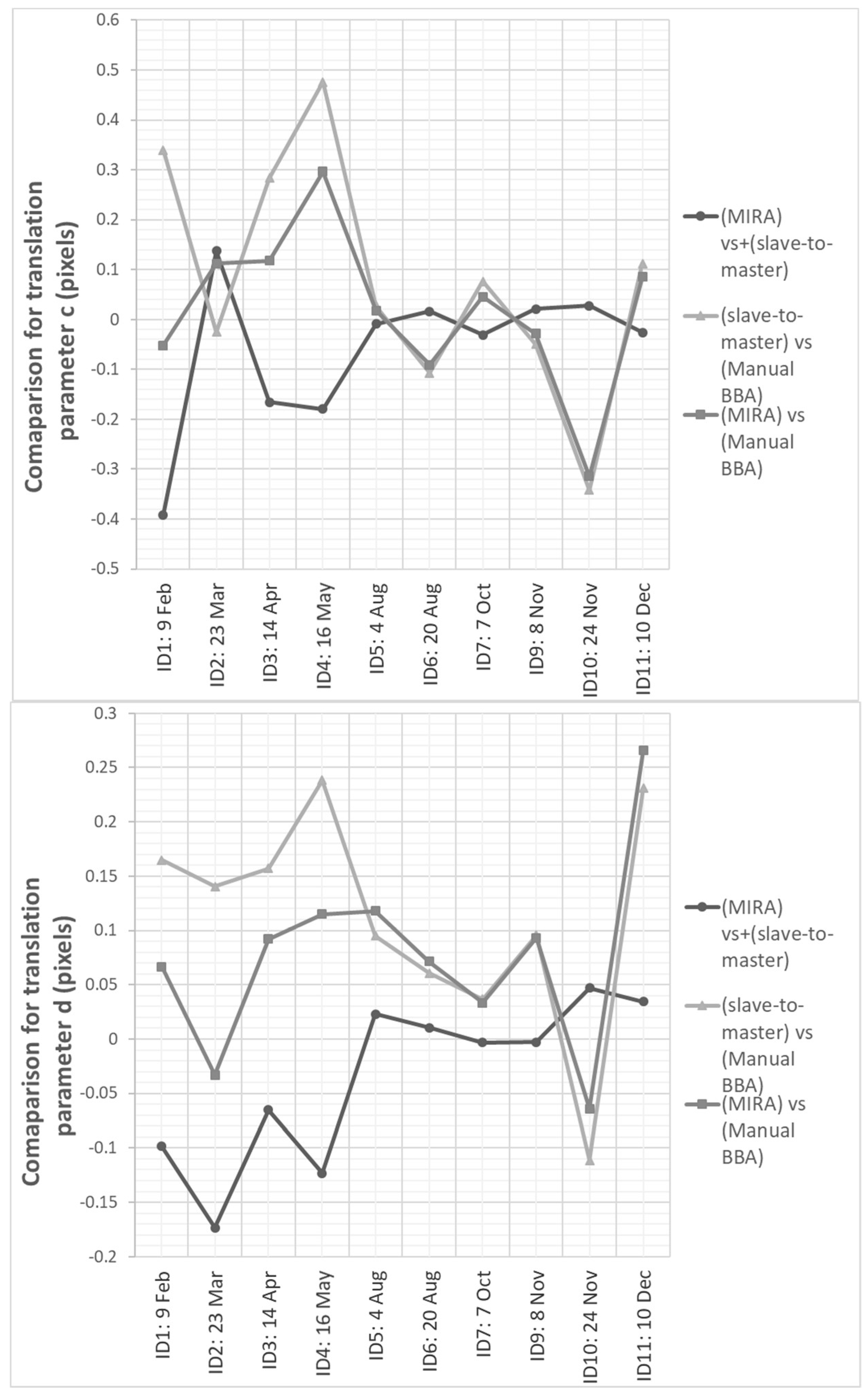 Remotesensing 10 01969 g010