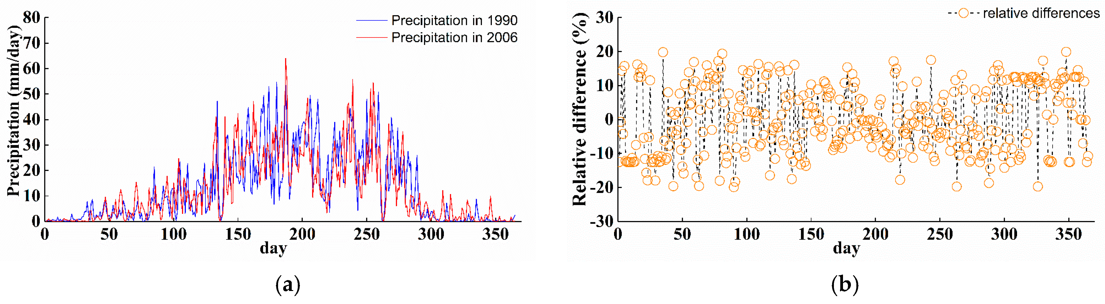 Remotesensing 10 01974 g005 Remotesensing 10 01974 g005