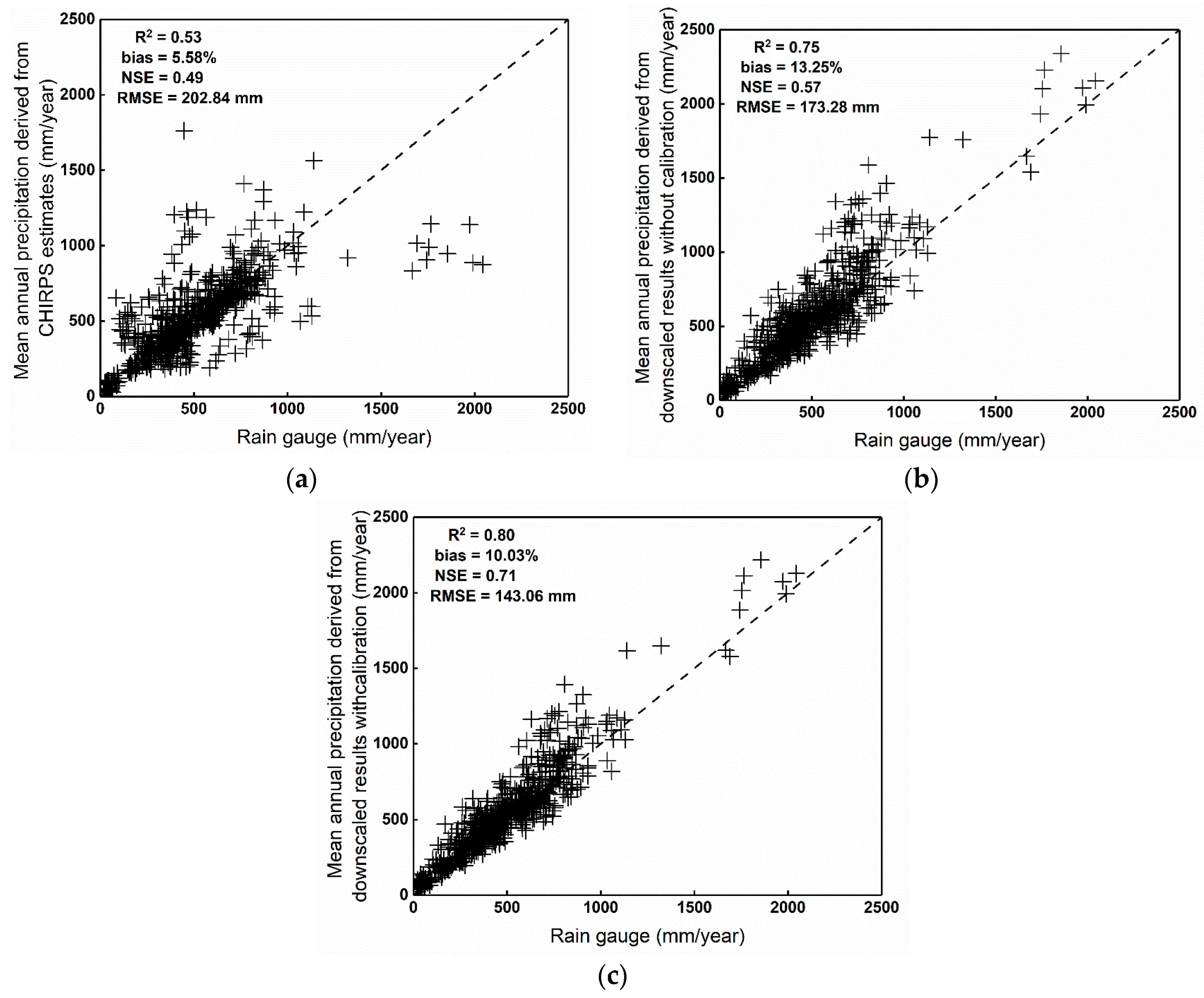 Remotesensing 10 01974 g008 Remotesensing 10 01974 g008