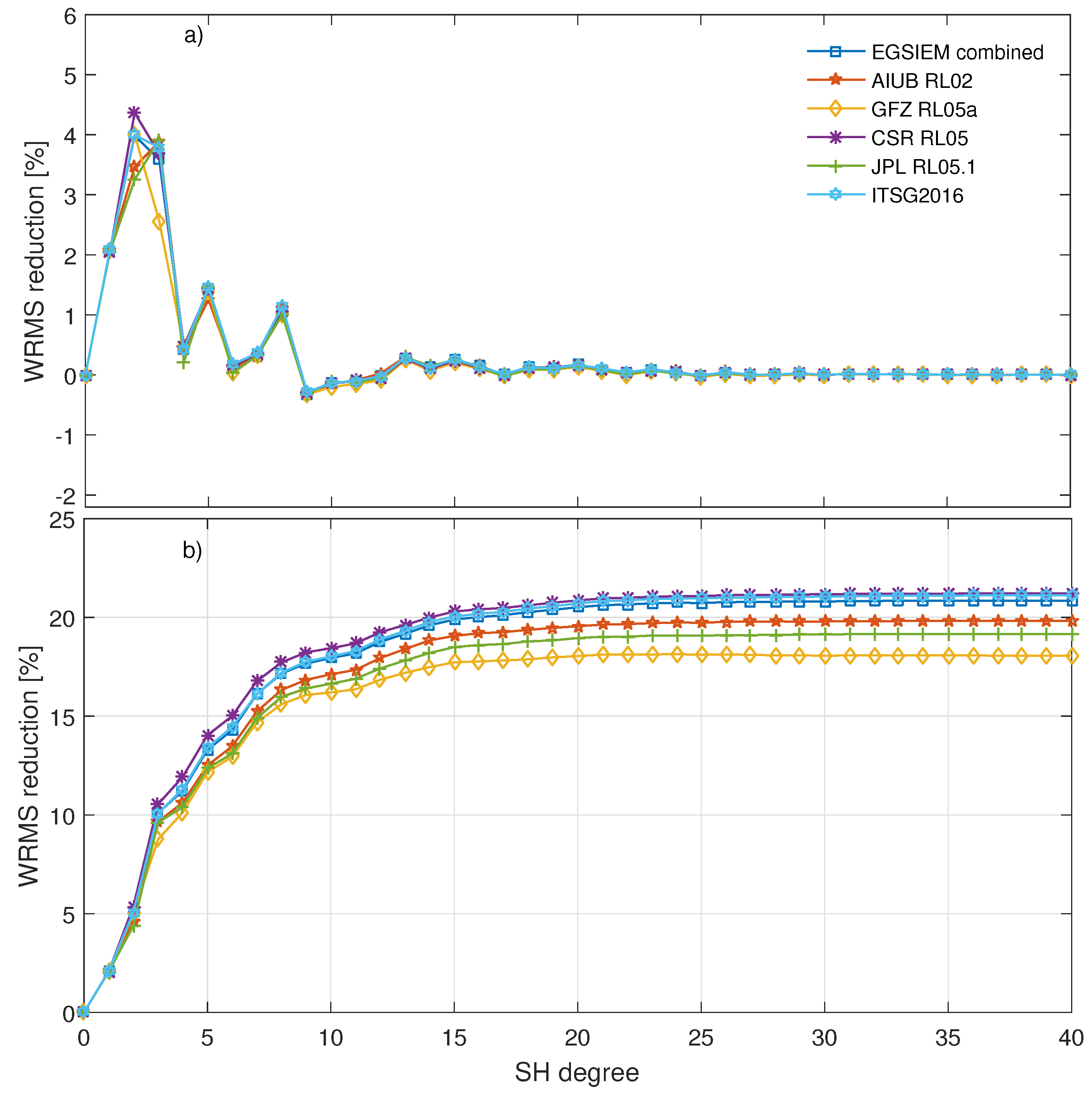 Remotesensing 10 01976 g001 Remotesensing 10 01976 g001