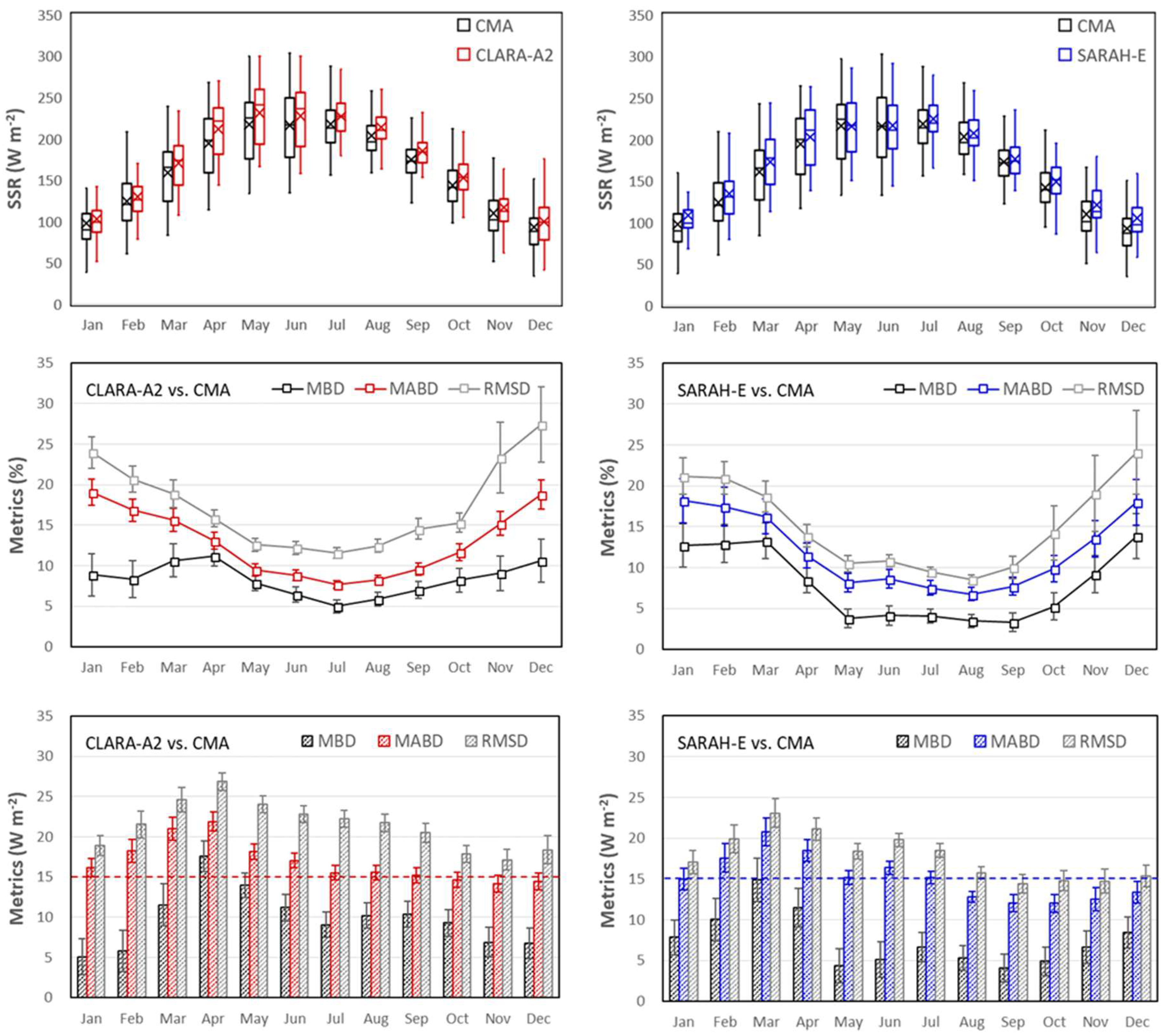 Remotesensing 10 01977 g004 Remotesensing 10 01977 g004