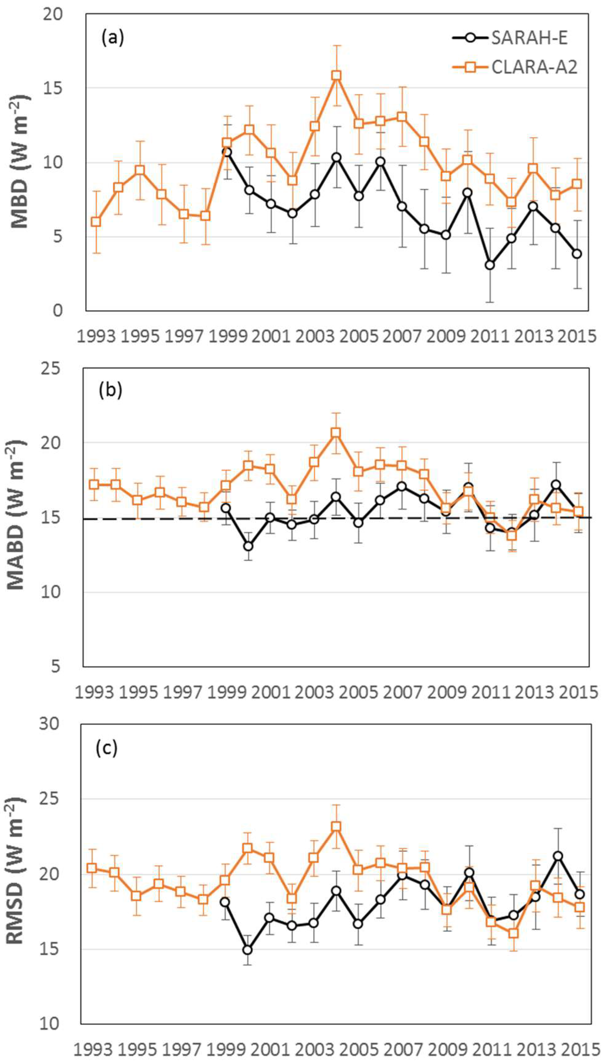 Remotesensing 10 01977 g007 Remotesensing 10 01977 g007
