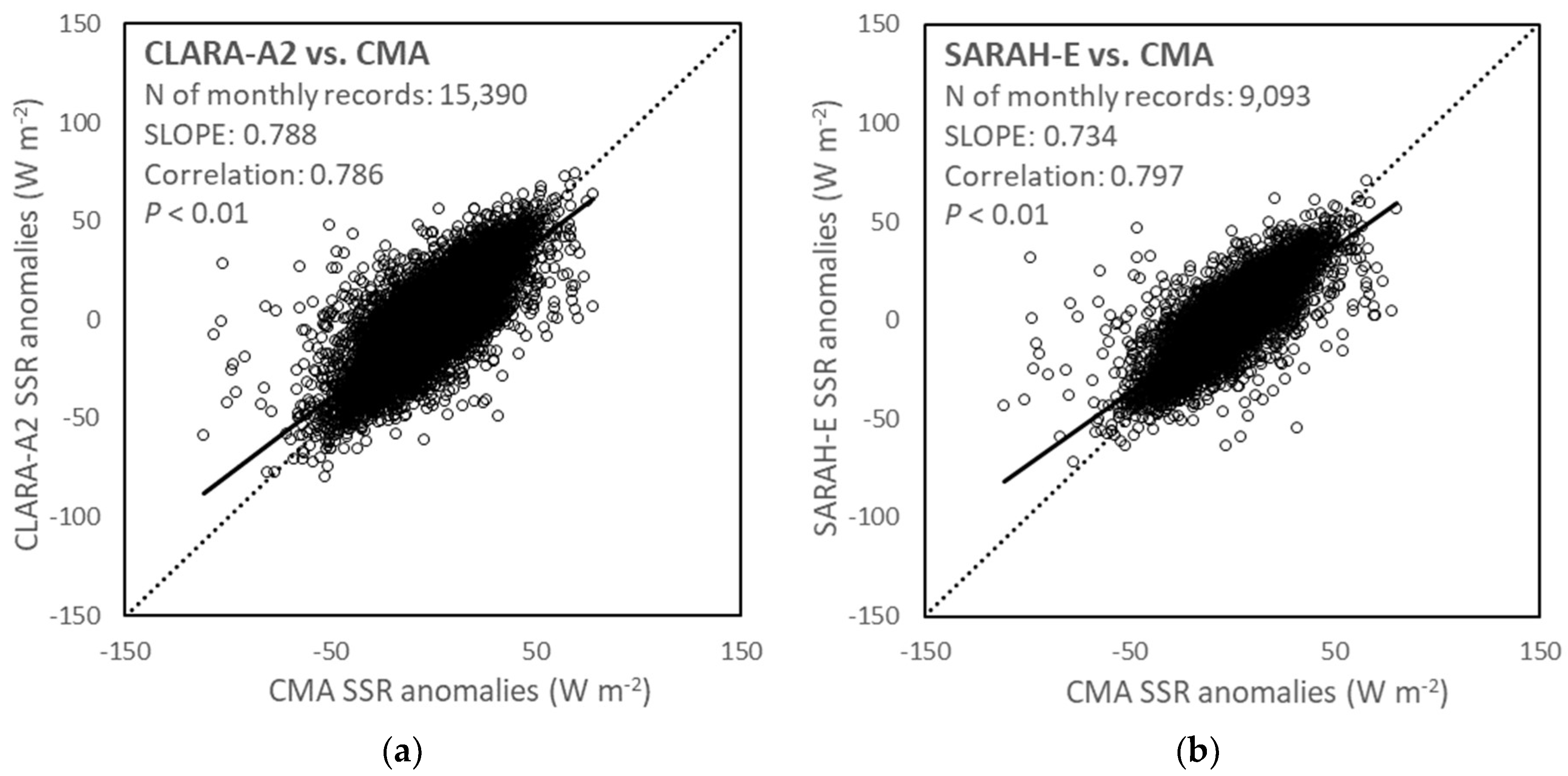 Remotesensing 10 01977 g008 Remotesensing 10 01977 g008