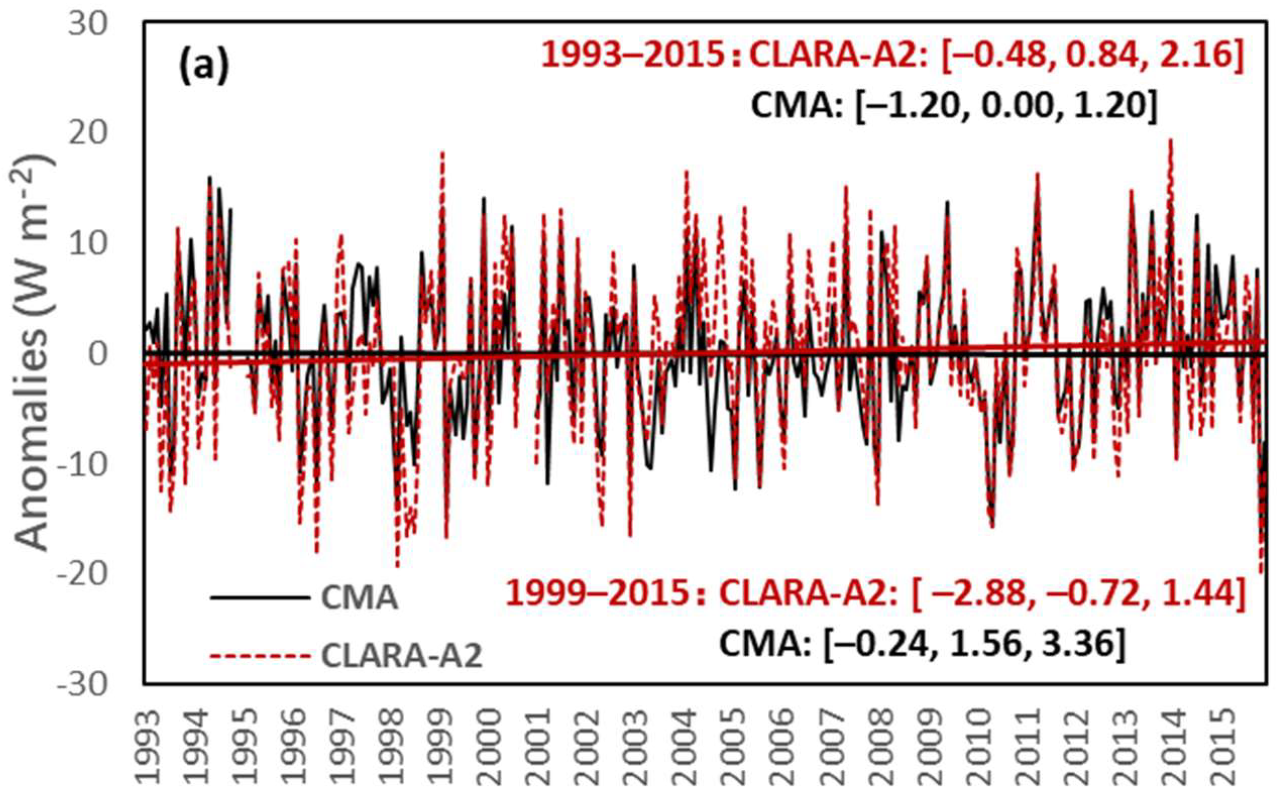 Remotesensing 10 01977 g009a Remotesensing 10 01977 g009a