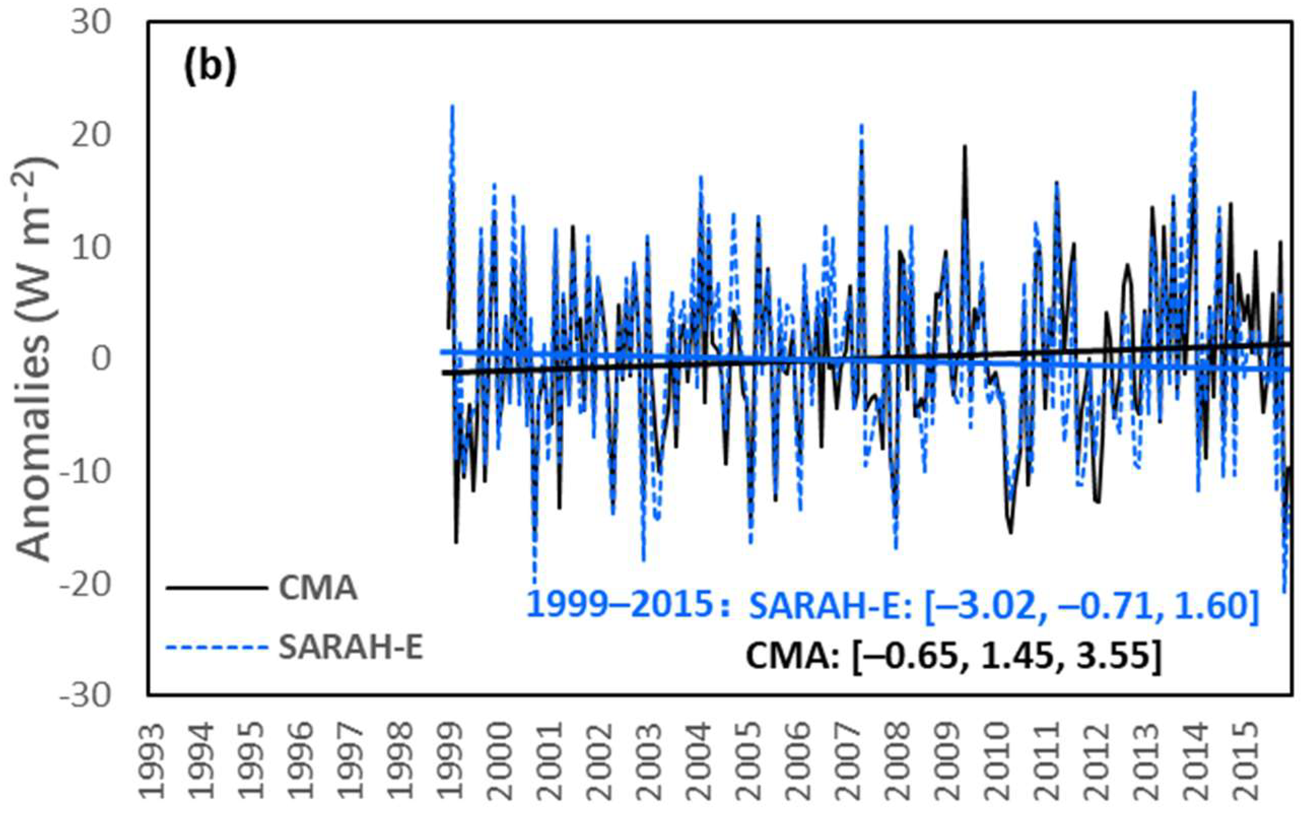Remotesensing 10 01977 g009b Remotesensing 10 01977 g009b
