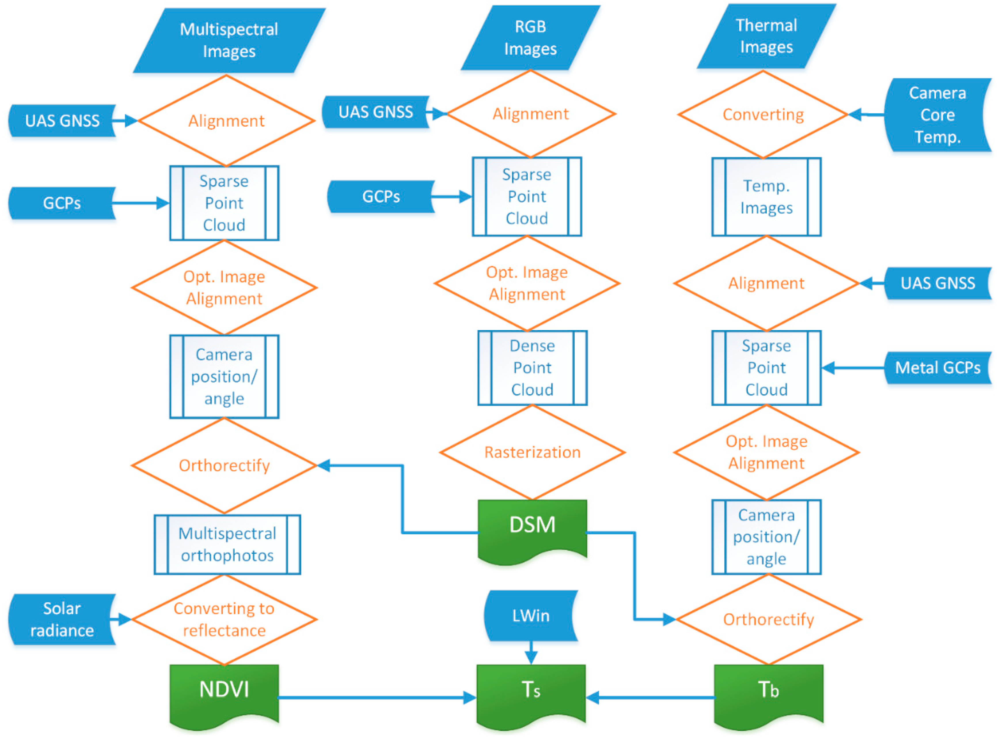 Remotesensing 10 01978 g003 Remotesensing 10 01978 g003