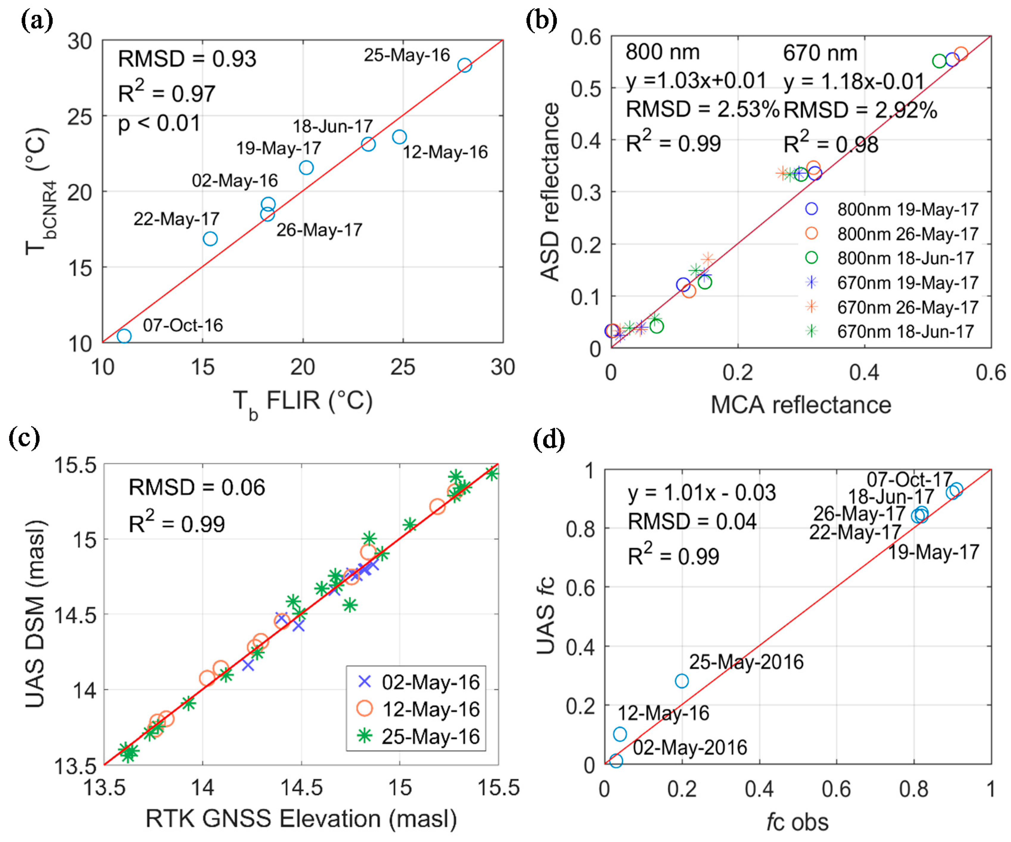 Remotesensing 10 01978 g007 Remotesensing 10 01978 g007
