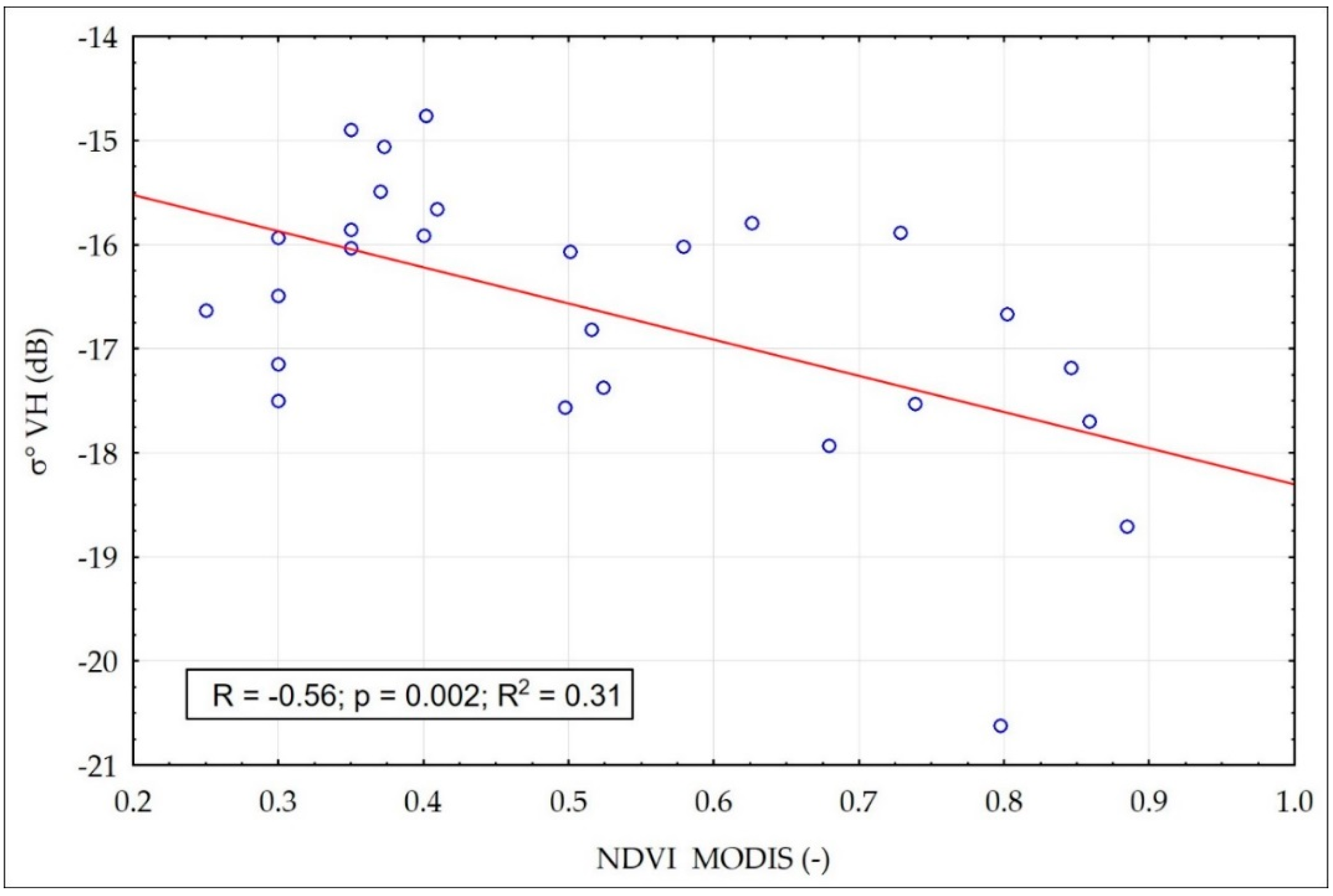 Remotesensing 10 01979 g005