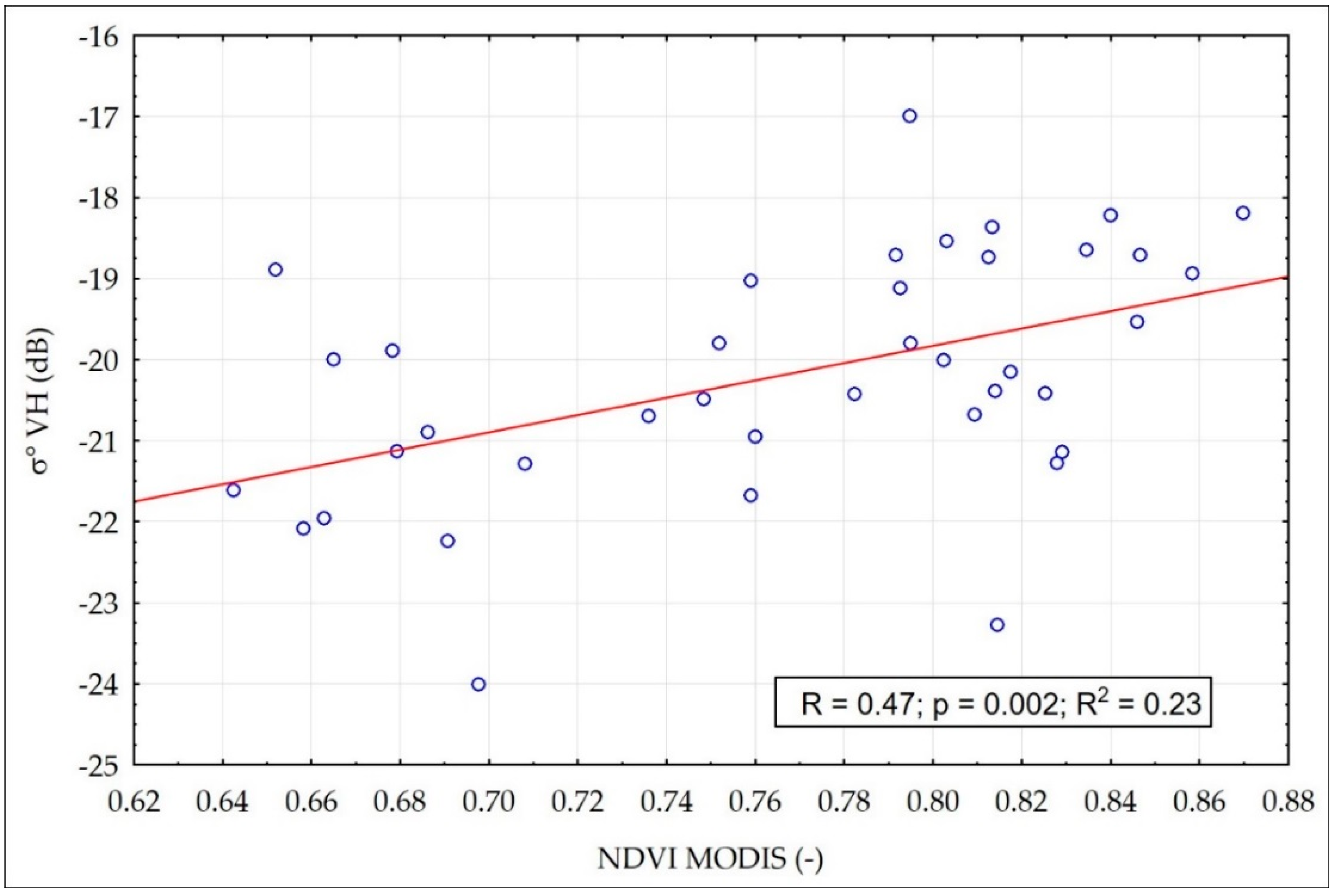 Remotesensing 10 01979 g006