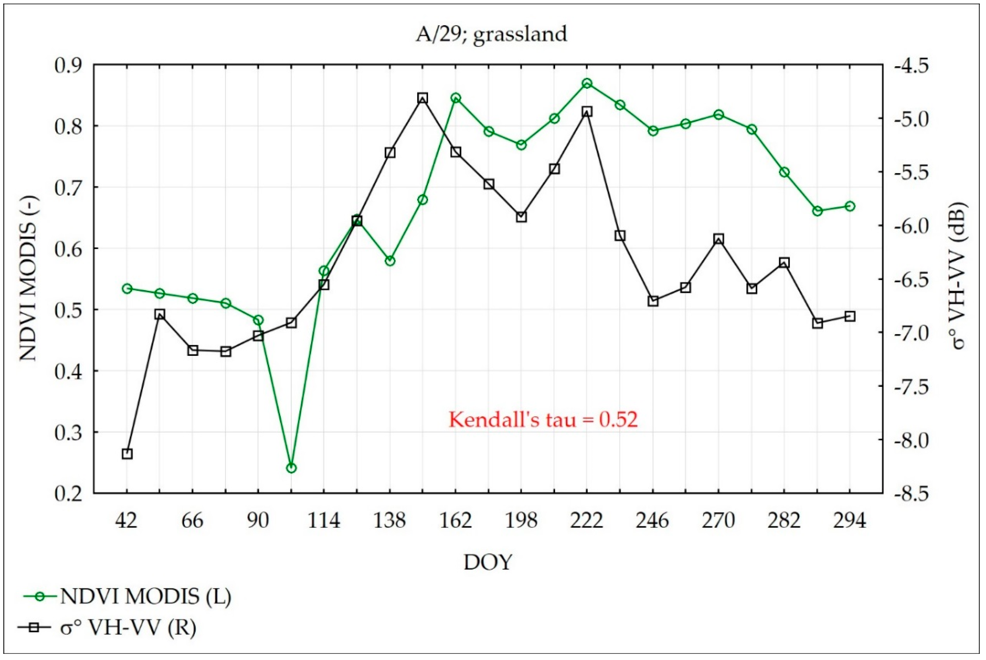 Remotesensing 10 01979 g007
