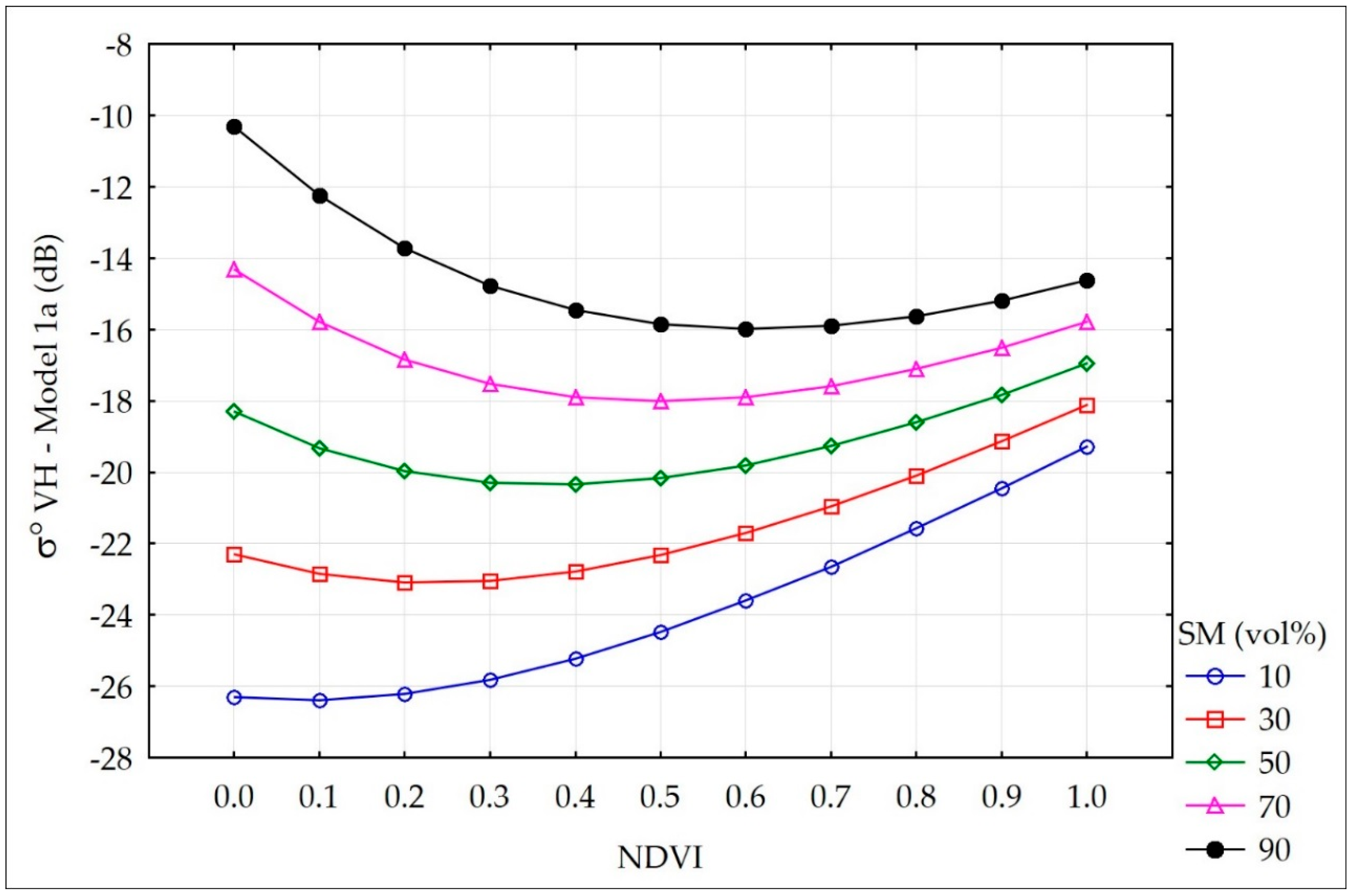Remotesensing 10 01979 g010