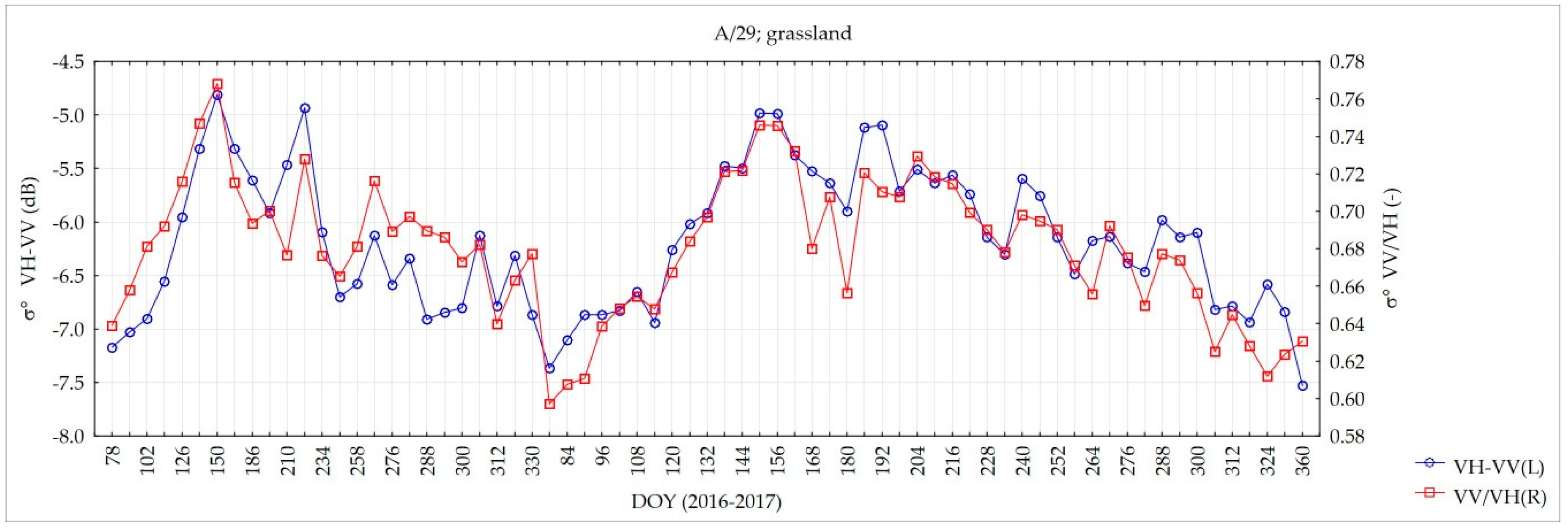 Remotesensing 10 01979 g014