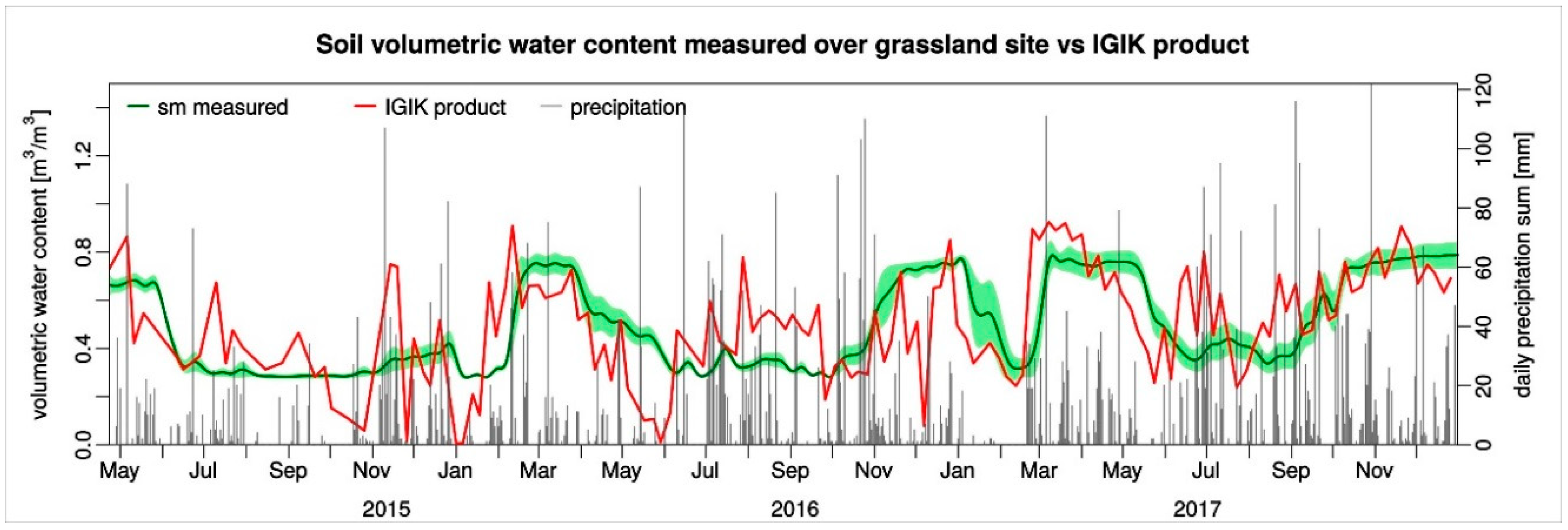 Remotesensing 10 01979 g015