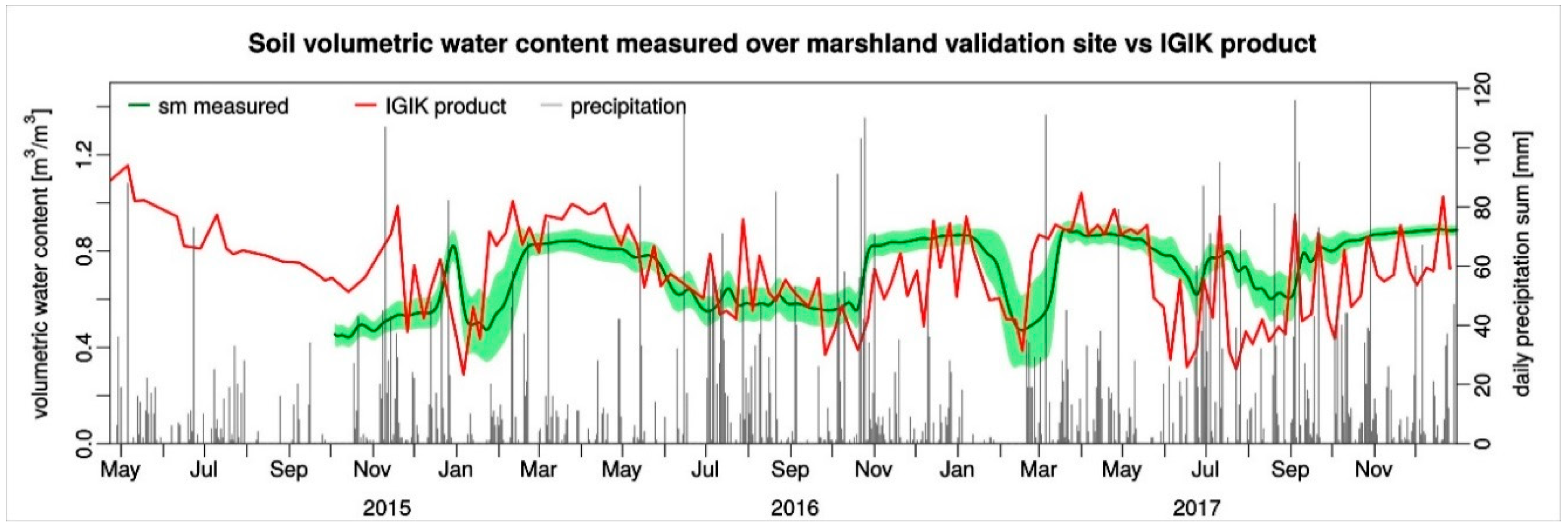 Remotesensing 10 01979 g016