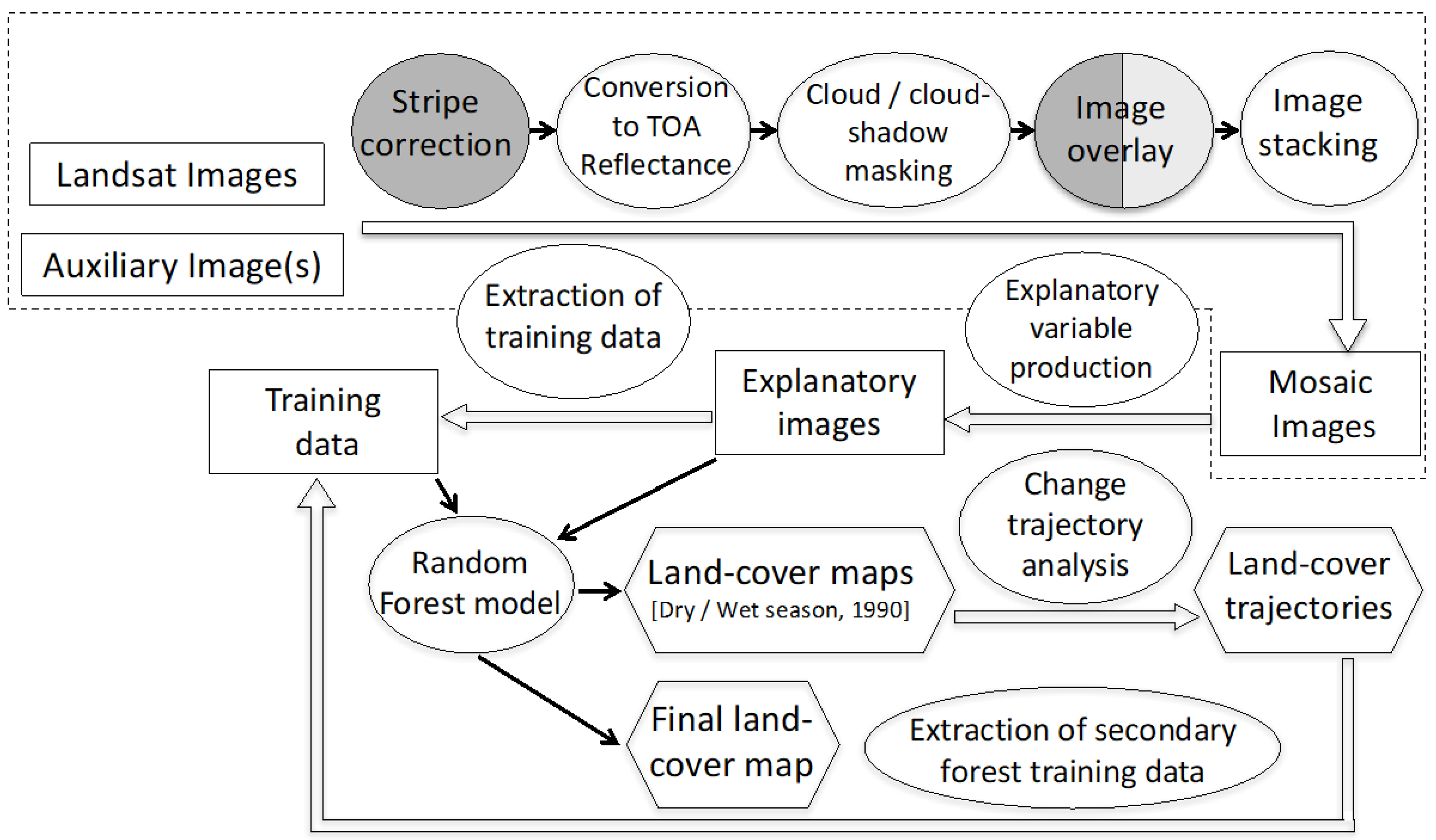 Remotesensing 10 01980 g002 Remotesensing 10 01980 g002