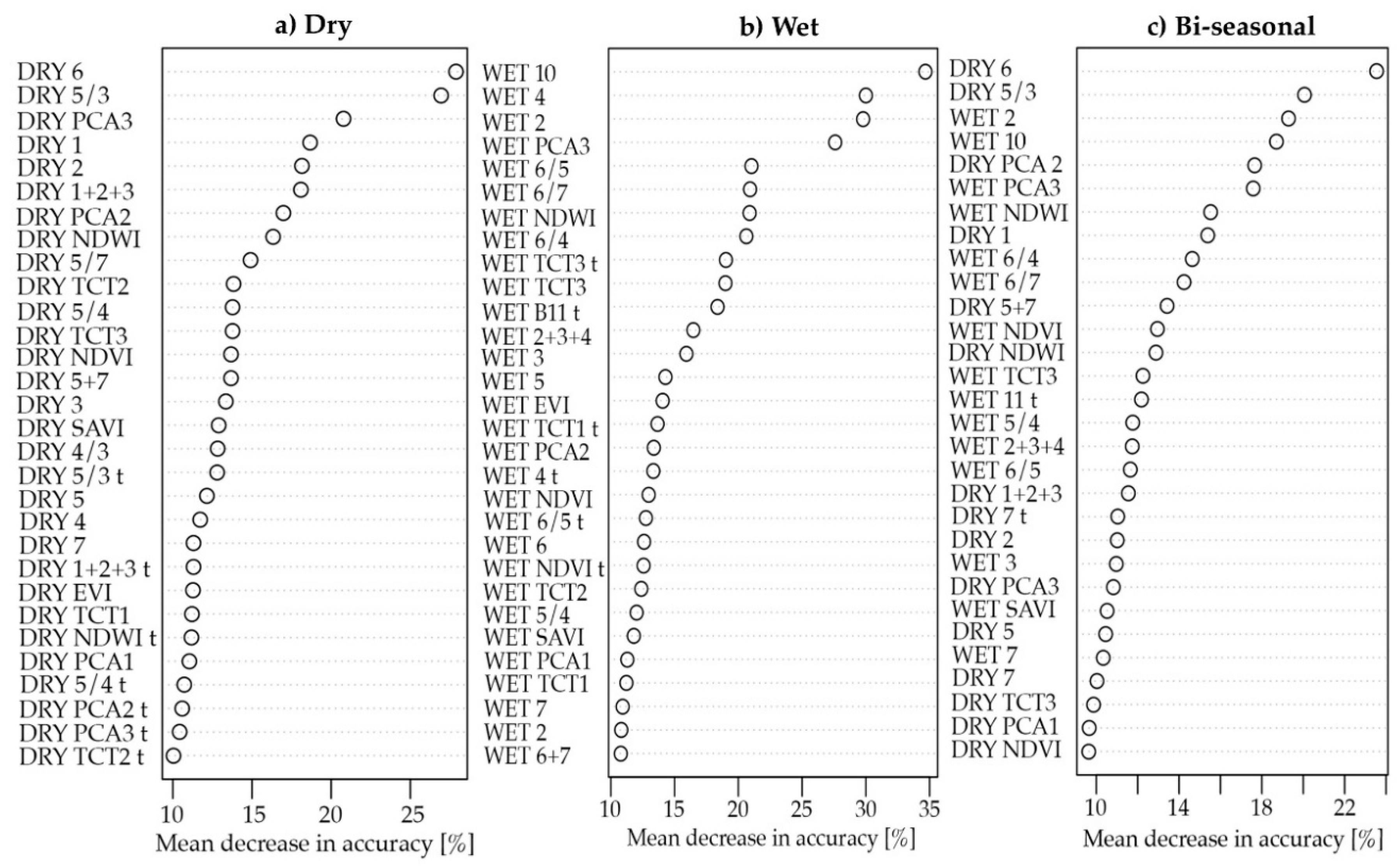 Remotesensing 10 01980 g004 Remotesensing 10 01980 g004