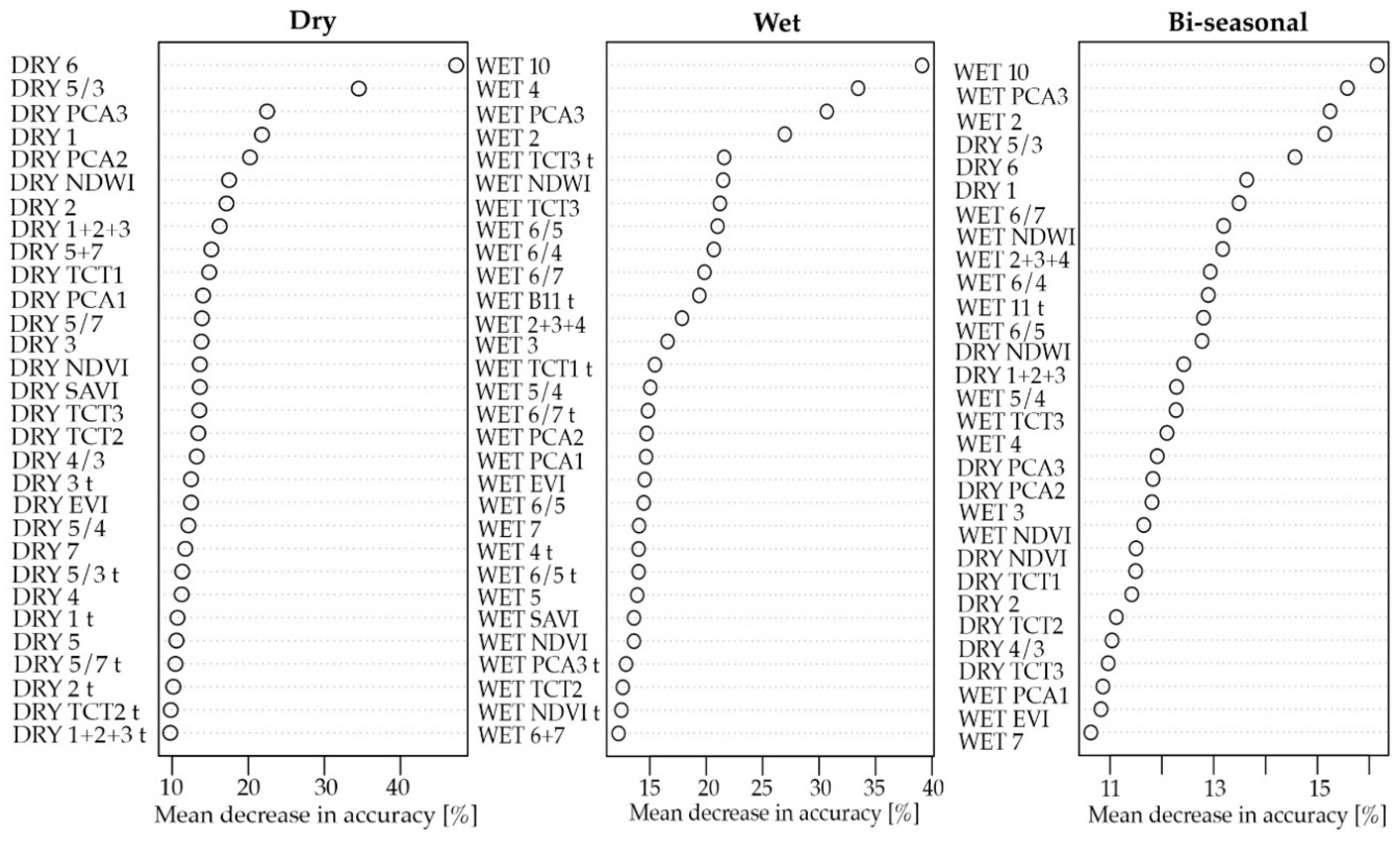 Remotesensing 10 01980 g007 Remotesensing 10 01980 g007