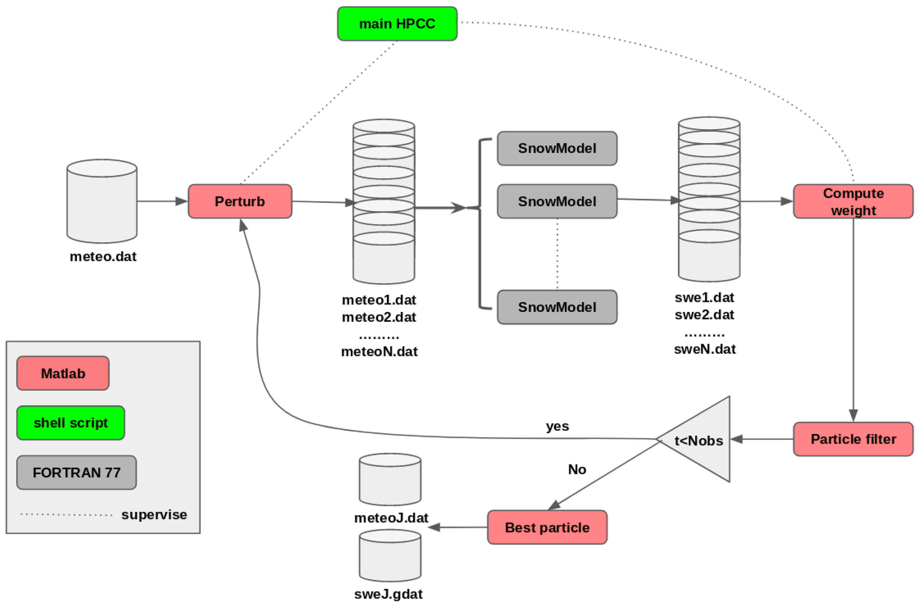 Remotesensing 10 01982 g007 Remotesensing 10 01982 g007