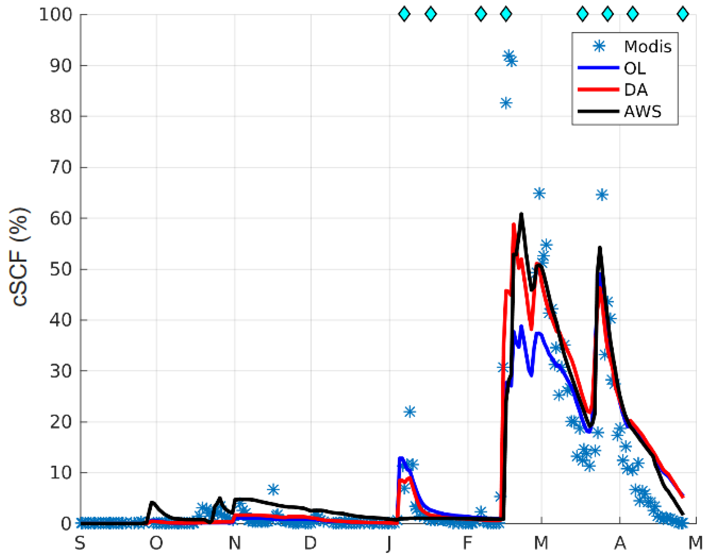 Remotesensing 10 01982 g009 Remotesensing 10 01982 g009