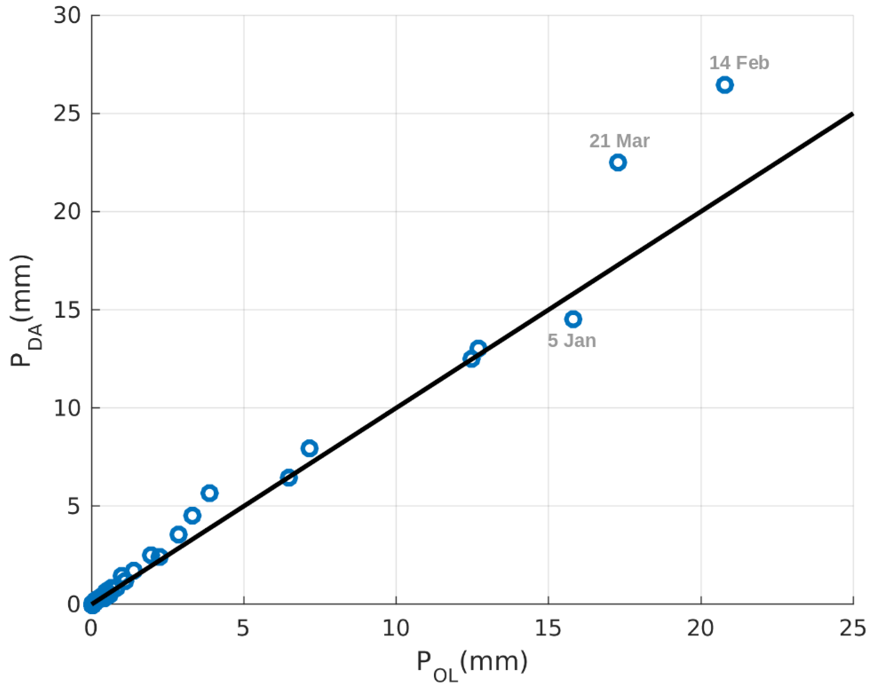 Remotesensing 10 01982 g012 Remotesensing 10 01982 g012