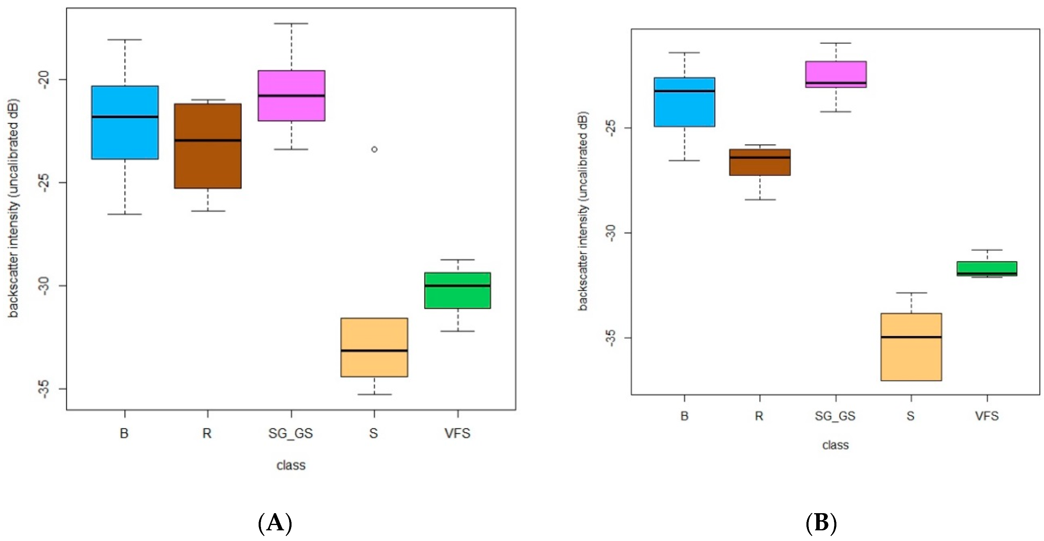 Remotesensing 10 01983 g003