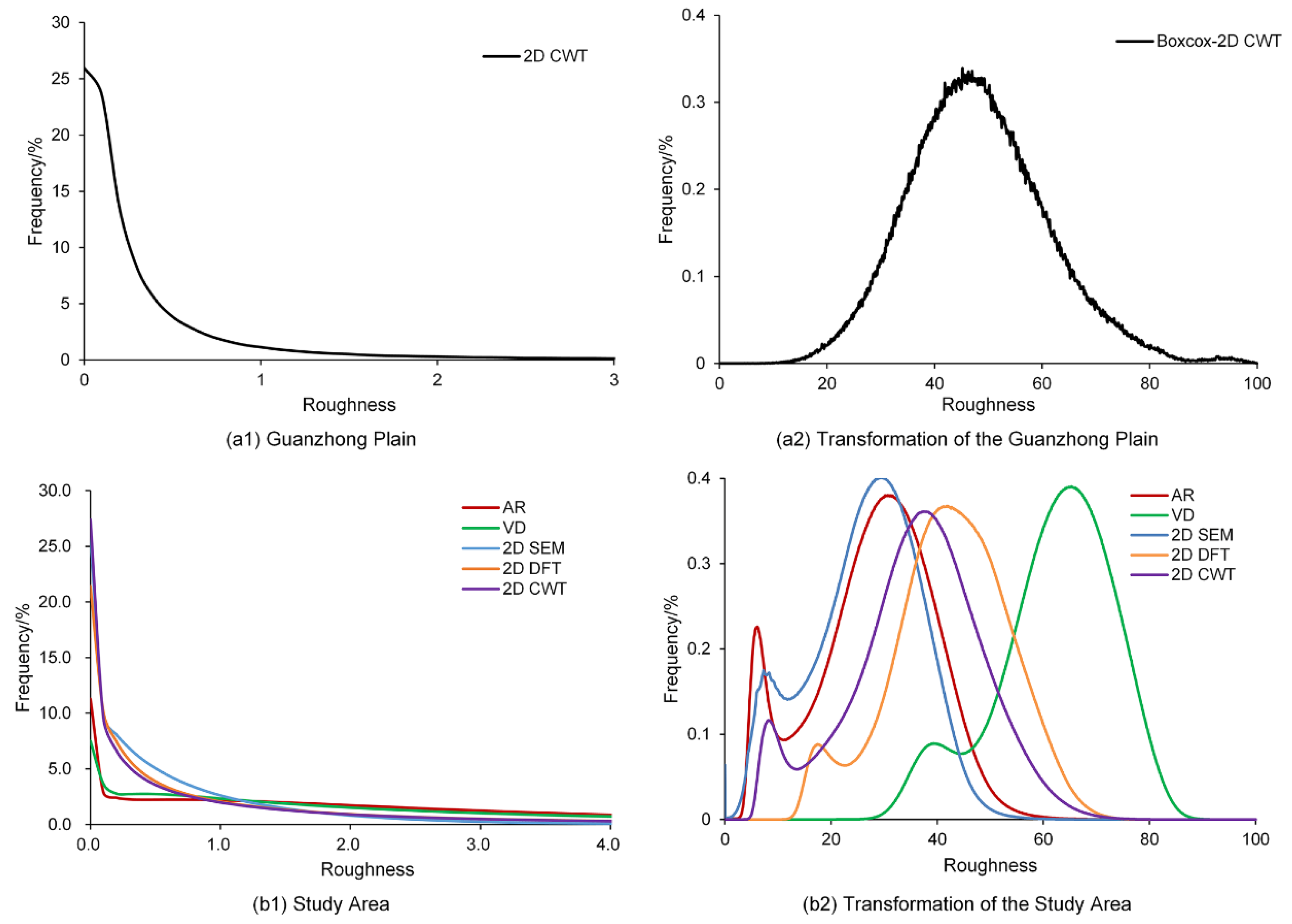 Remotesensing 10 01985 g007 Remotesensing 10 01985 g007
