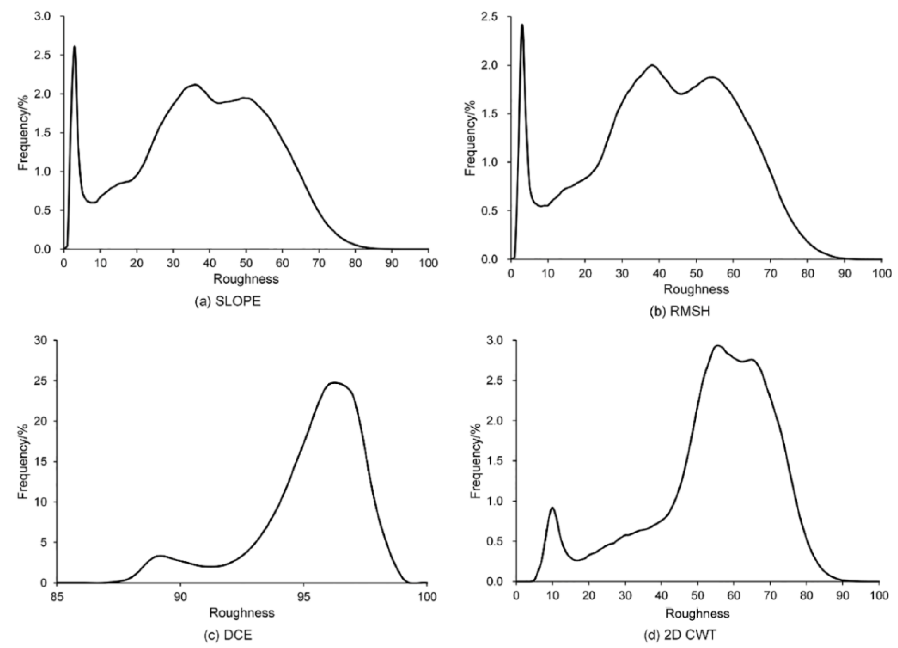 Remotesensing 10 01985 g008 Remotesensing 10 01985 g008
