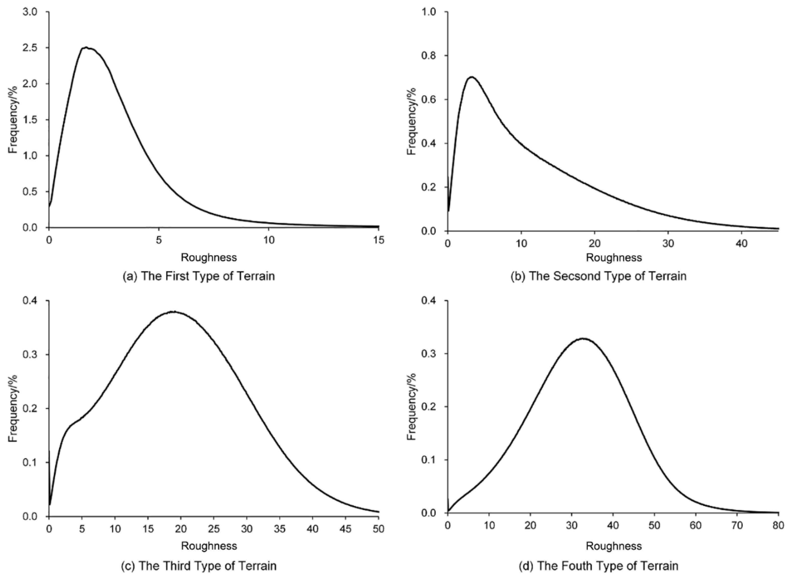 Remotesensing 10 01985 g009 Remotesensing 10 01985 g009