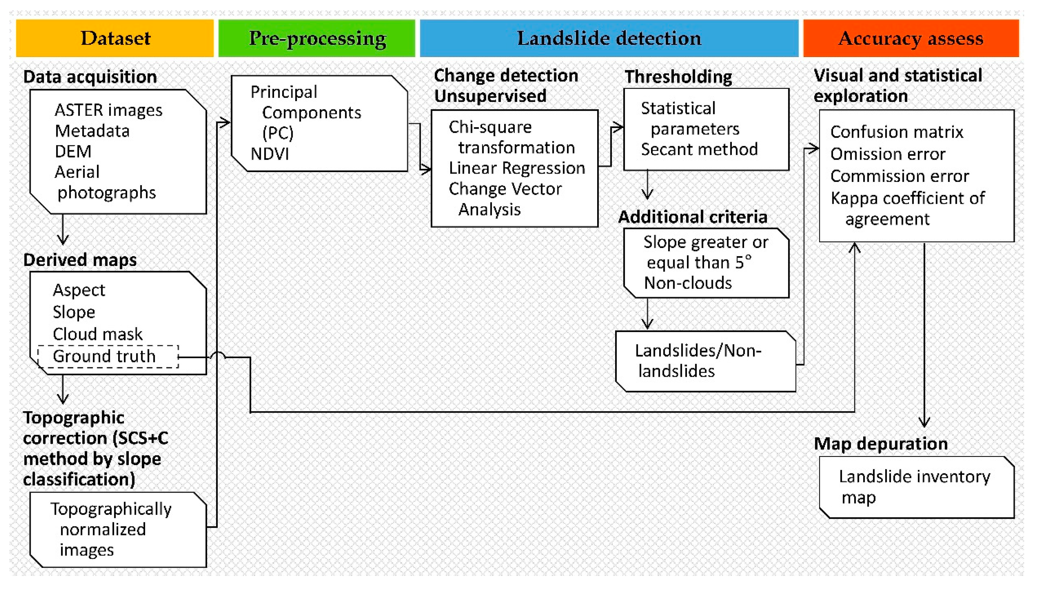 Remotesensing 10 01987 g004 Remotesensing 10 01987 g004