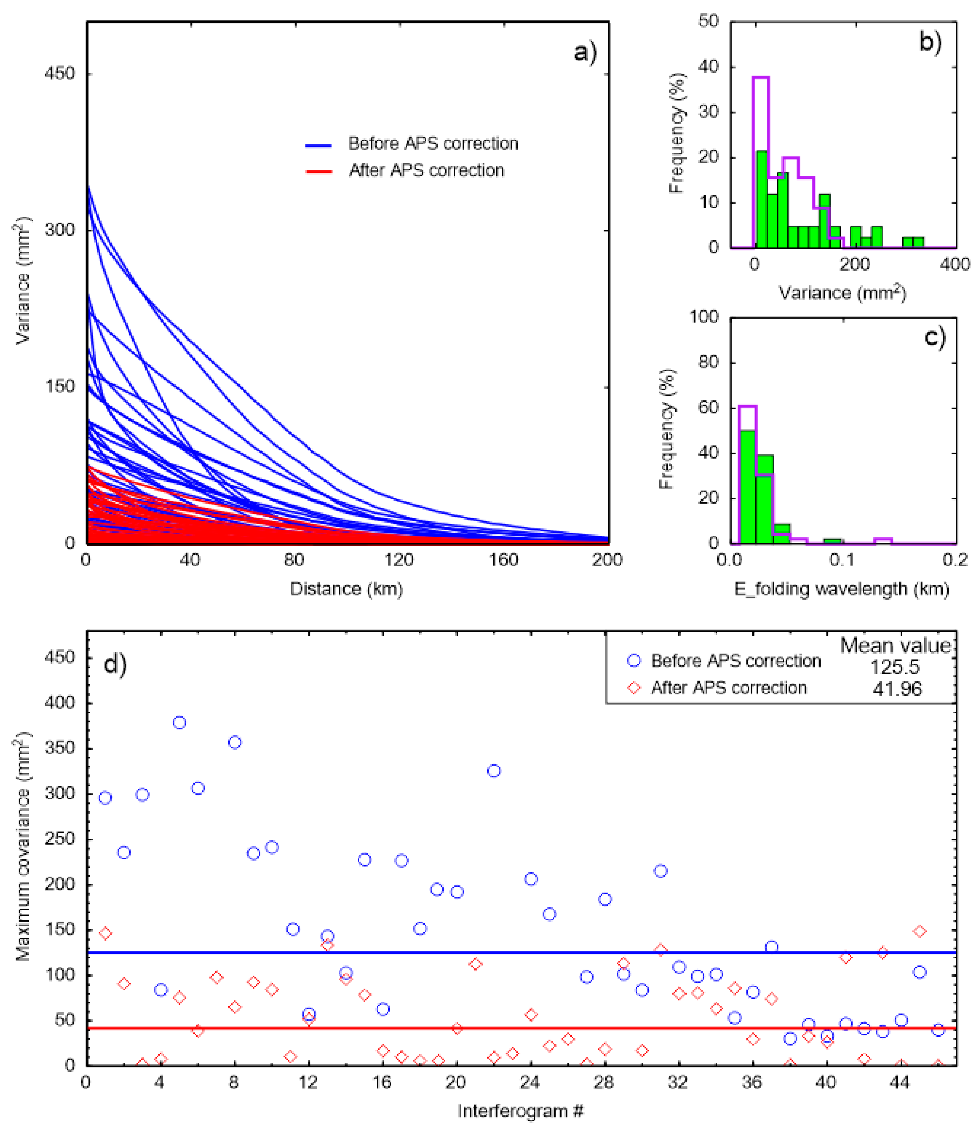 Remotesensing 10 01988 g004