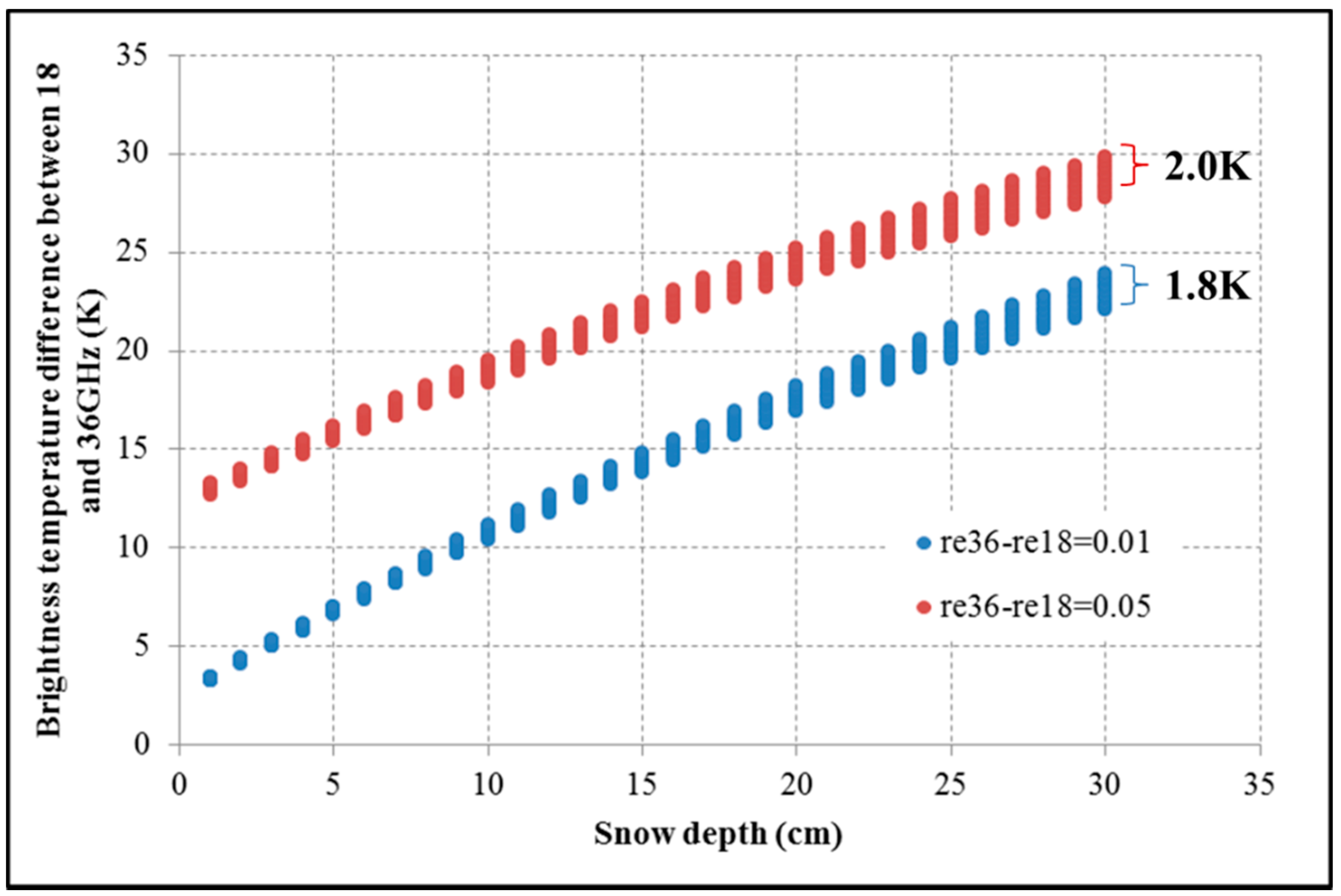 Remotesensing 10 01989 g003 Remotesensing 10 01989 g003
