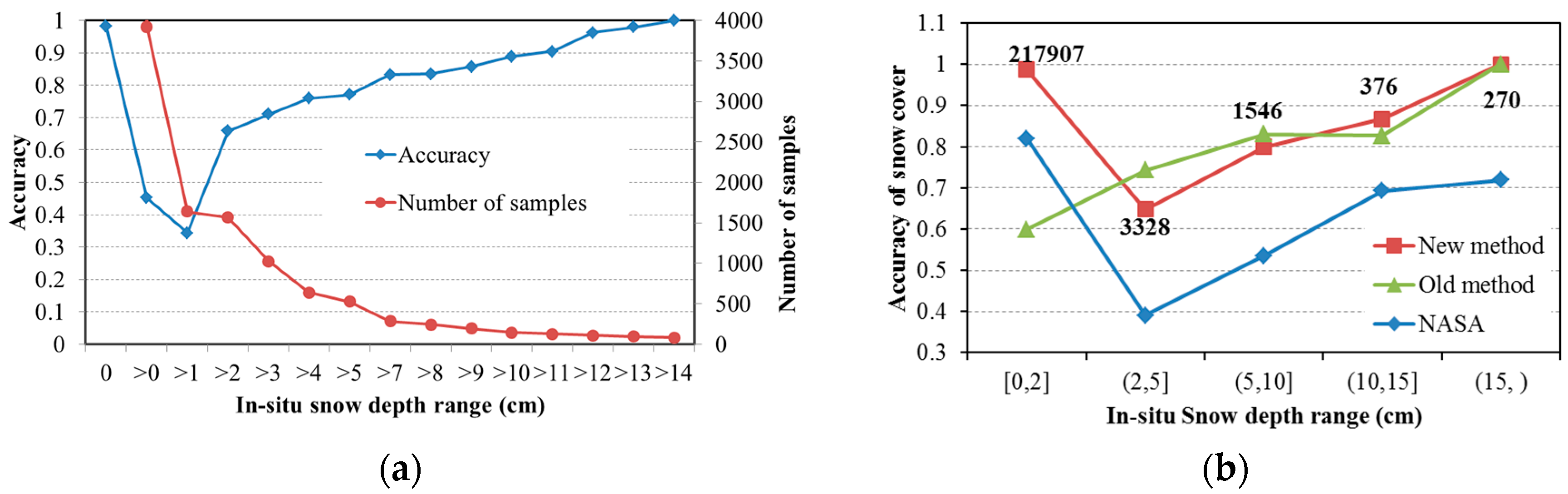 Remotesensing 10 01989 g009 Remotesensing 10 01989 g009
