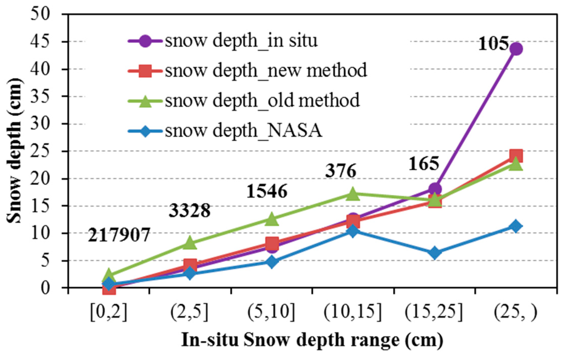 Remotesensing 10 01989 g010 Remotesensing 10 01989 g010