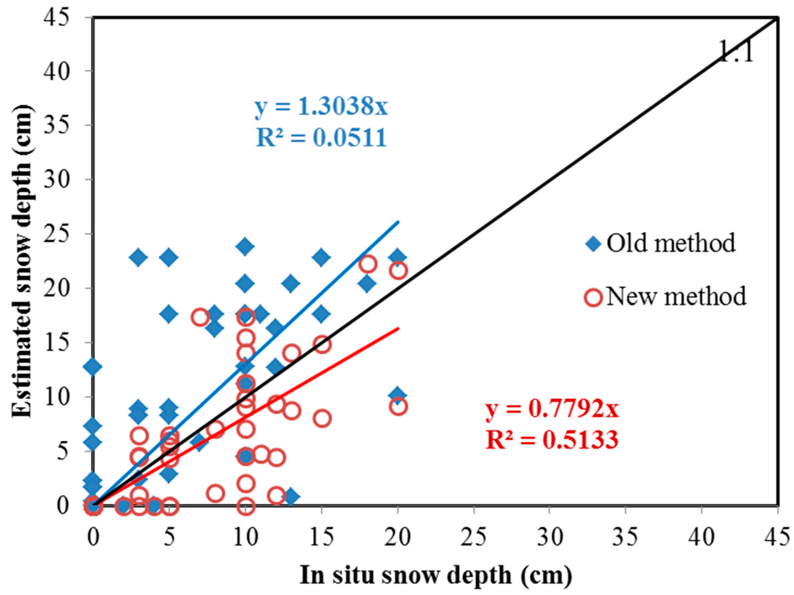 Remotesensing 10 01989 g011 Remotesensing 10 01989 g011