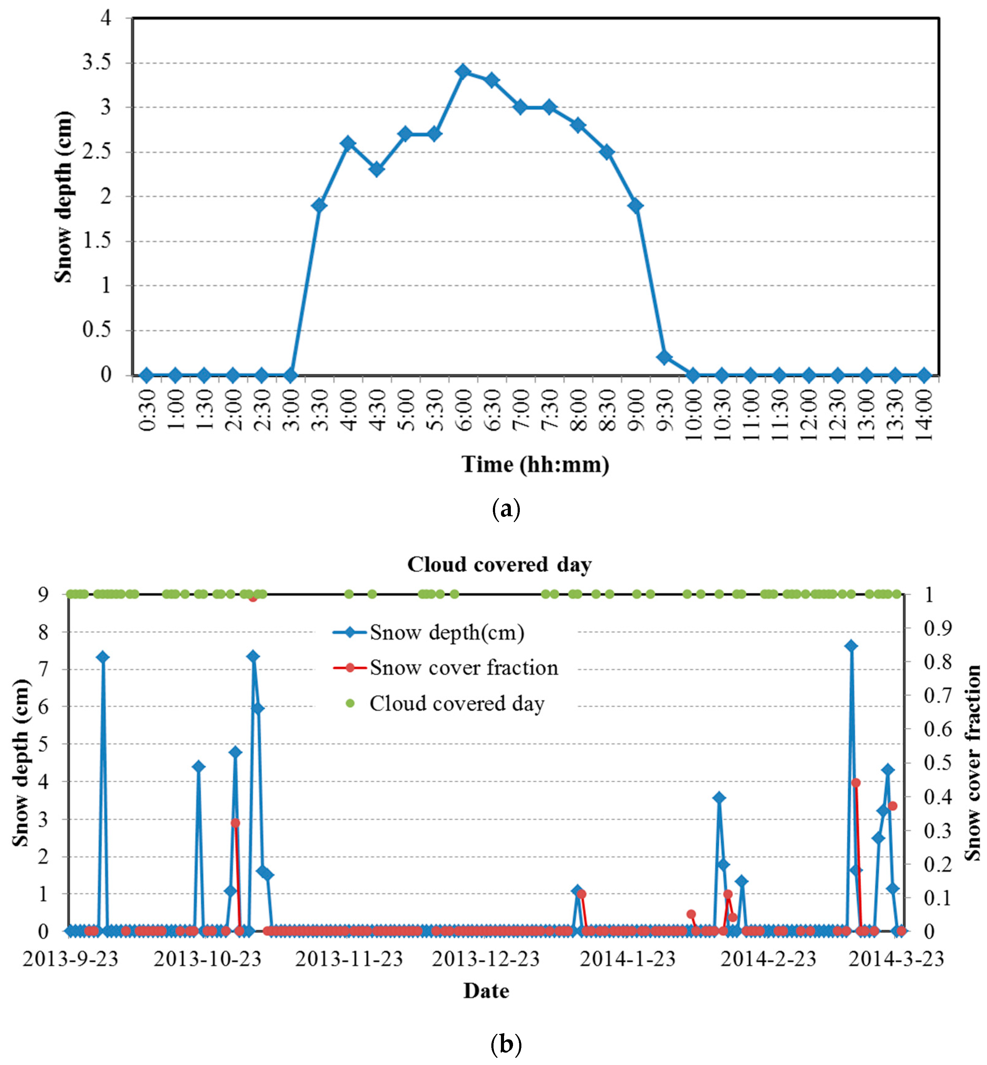 Remotesensing 10 01989 g014 Remotesensing 10 01989 g014