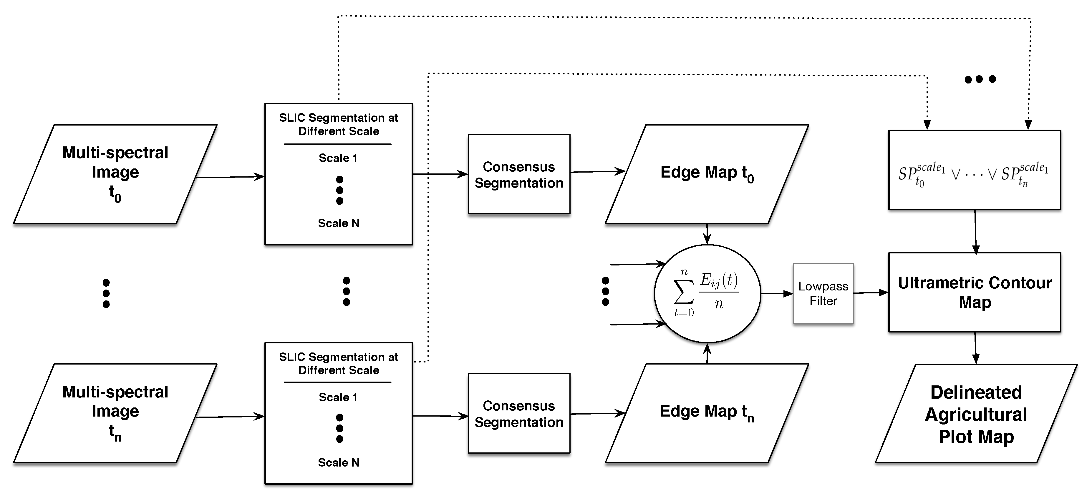 Remotesensing 10 01991 g003