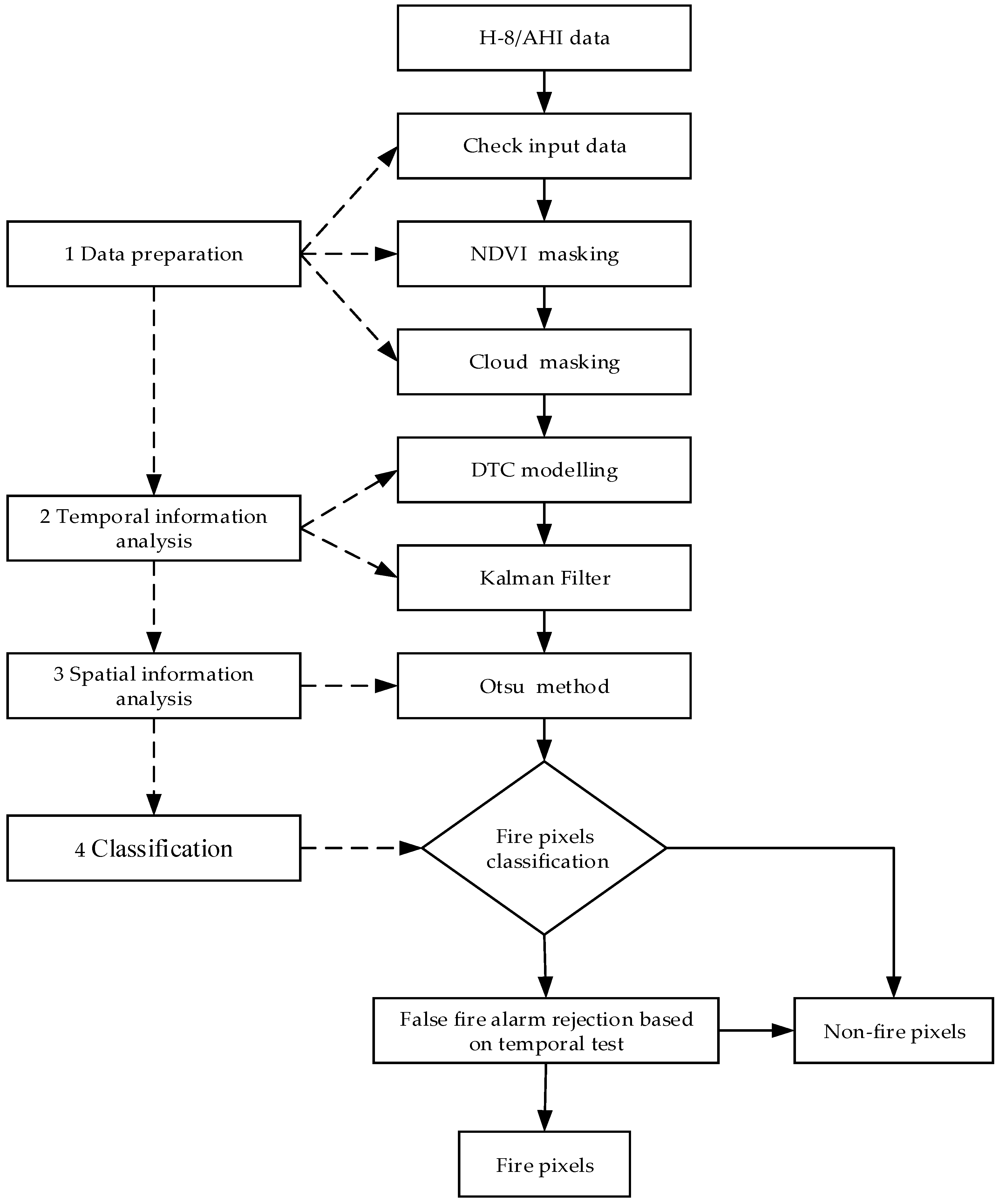 Remotesensing 10 01992 g002