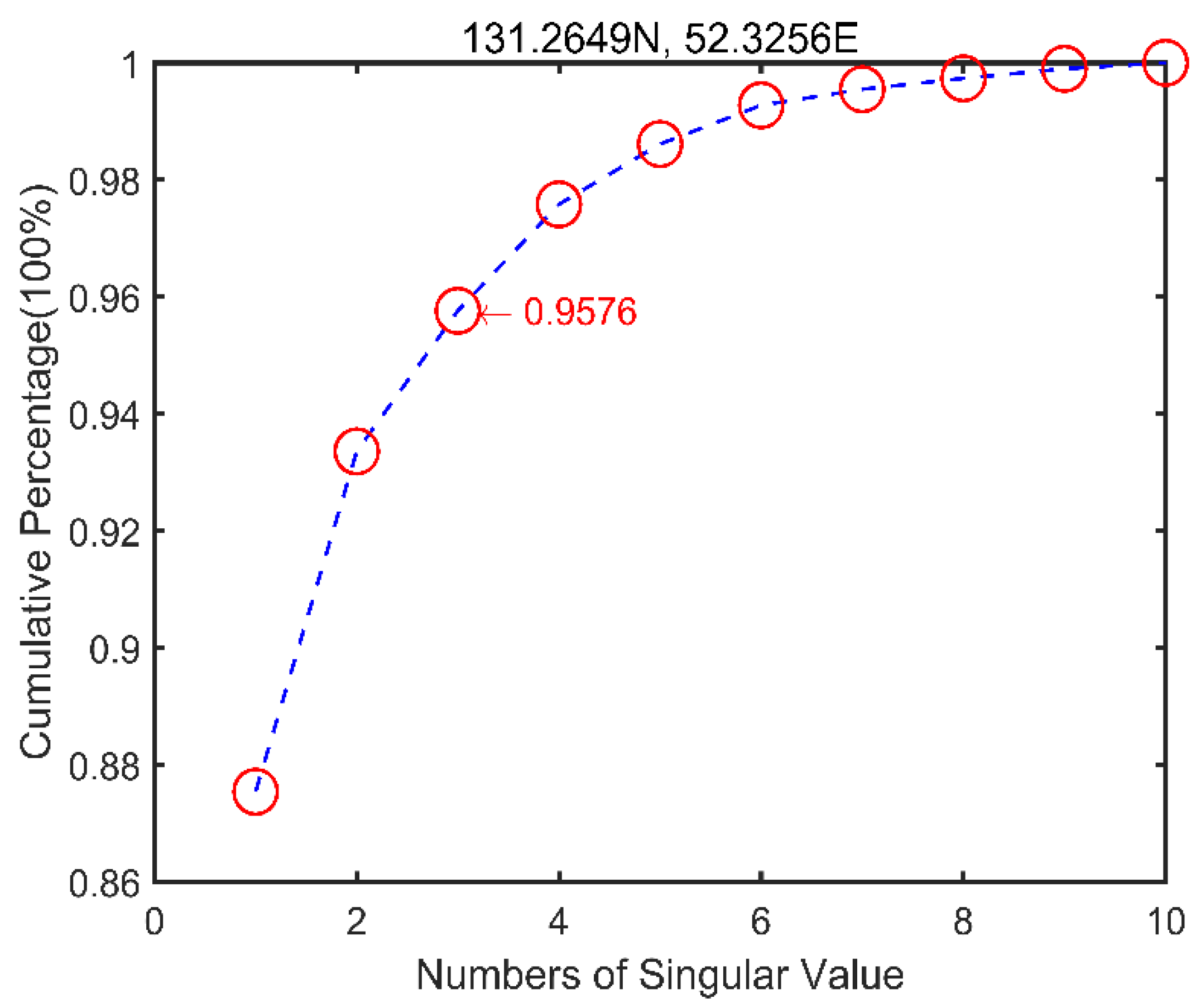 Remotesensing 10 01992 g004