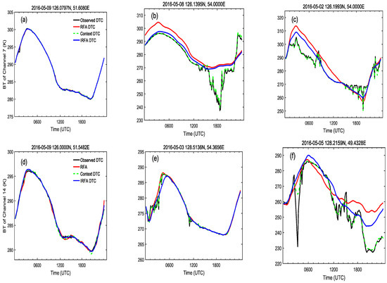 A Spatiotemporal Contextual Model for Forest Fire Detection