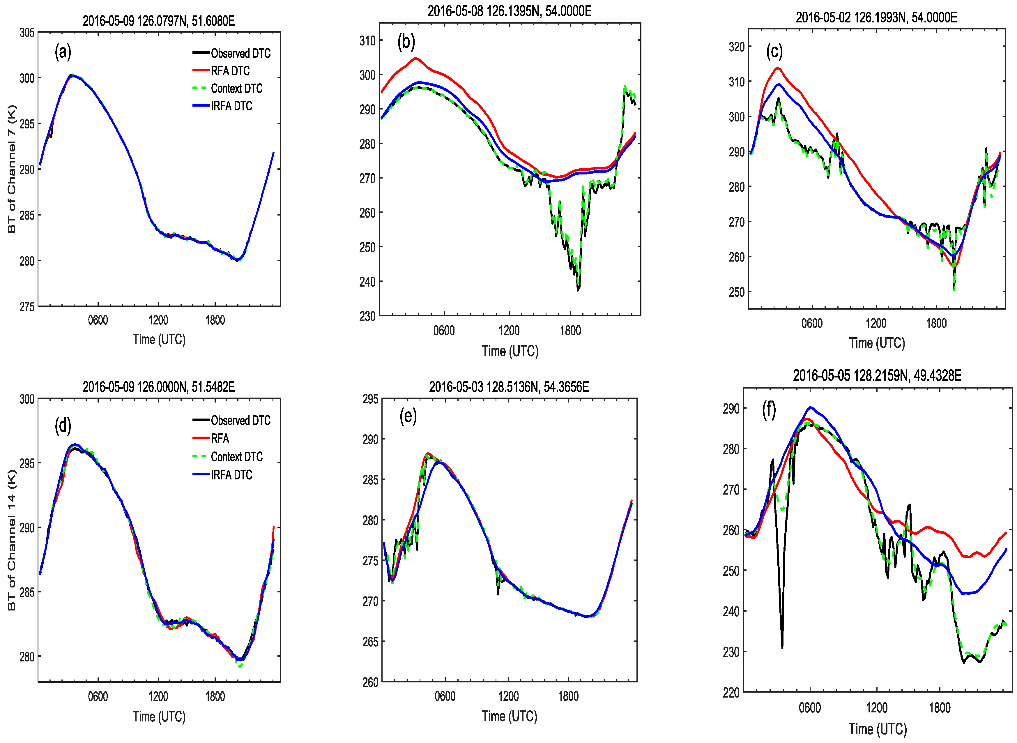 Remotesensing 10 01992 g005