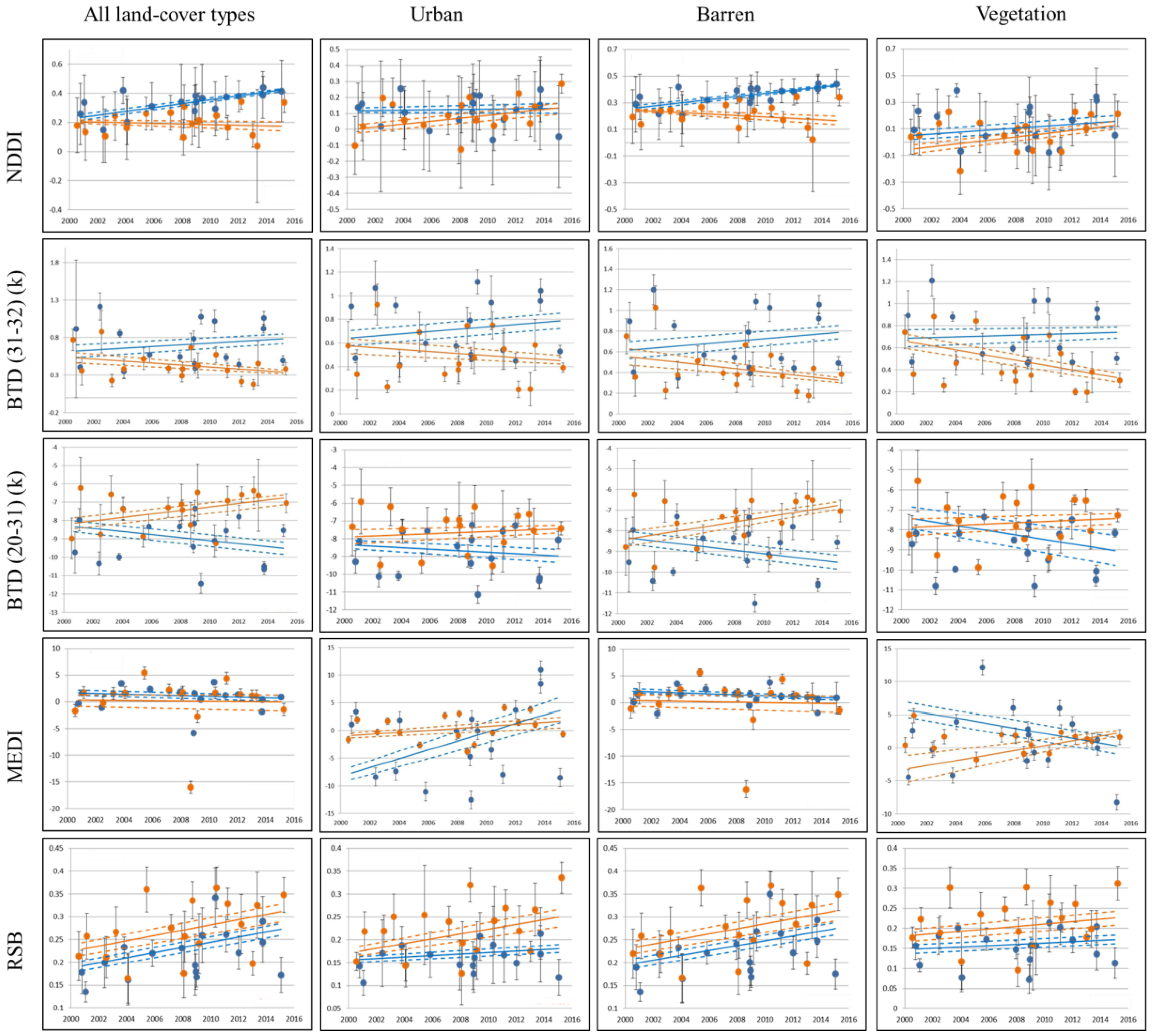 Remotesensing 10 01993 g005 Remotesensing 10 01993 g005