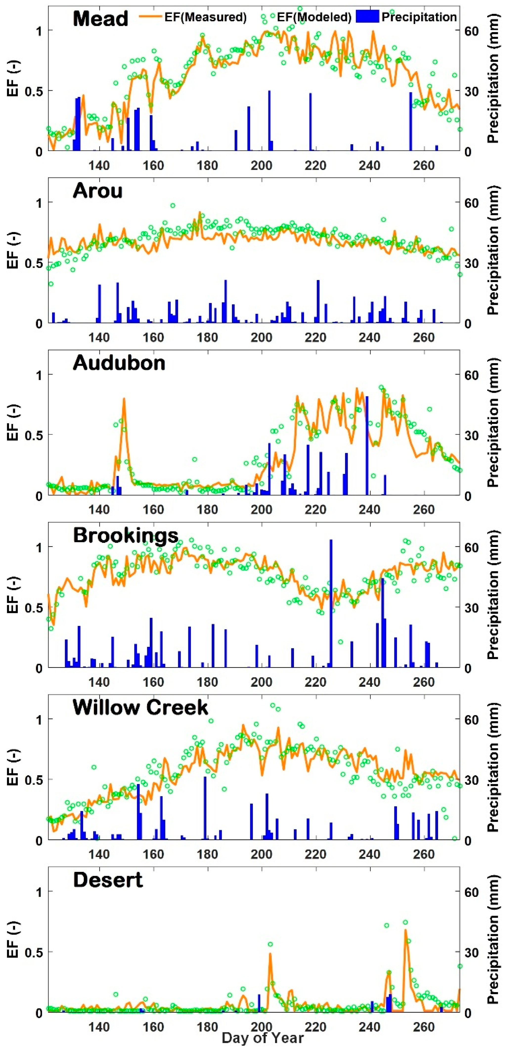 Remotesensing 10 01994 g001 Remotesensing 10 01994 g001