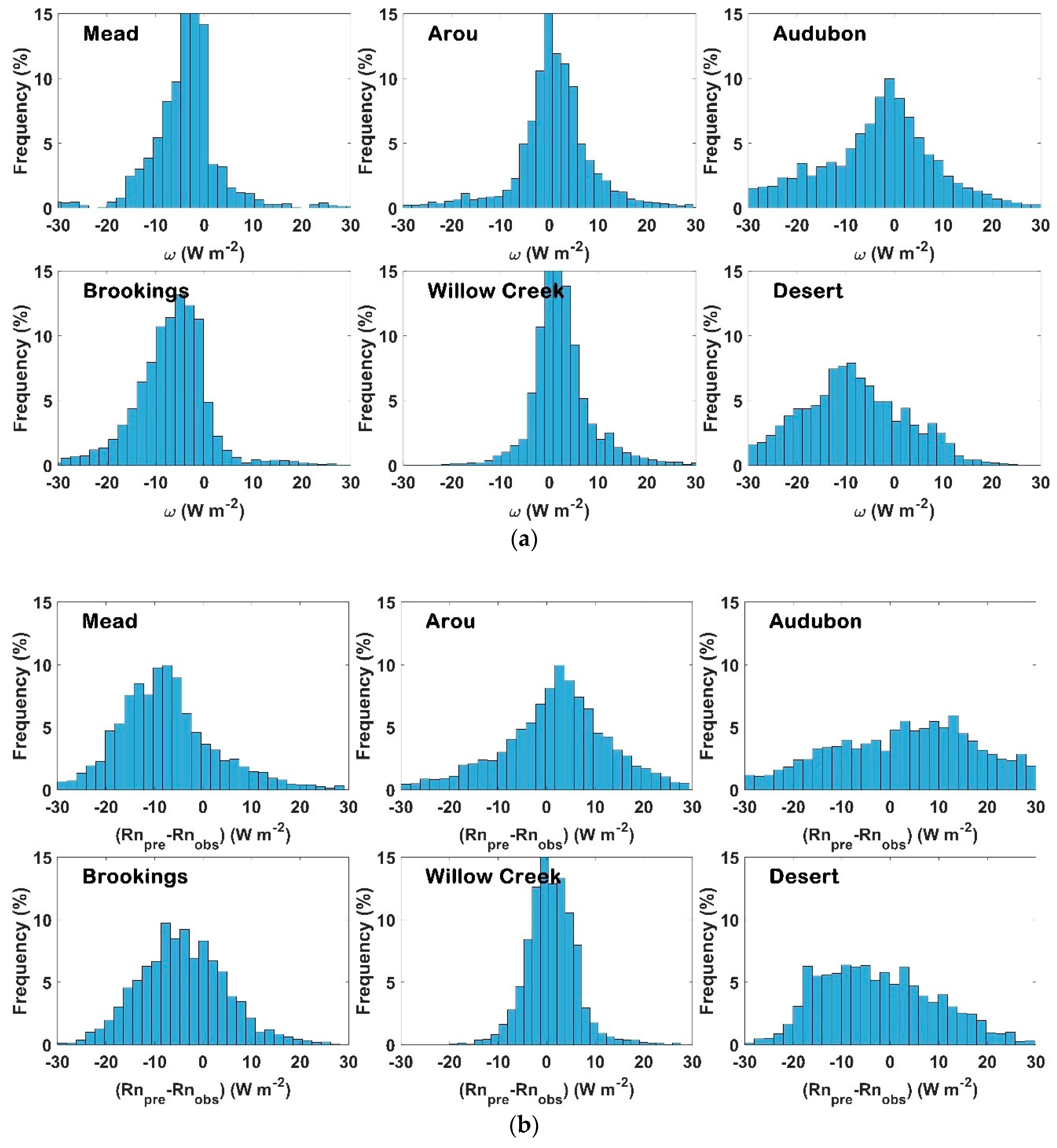 Remotesensing 10 01994 g006 Remotesensing 10 01994 g006