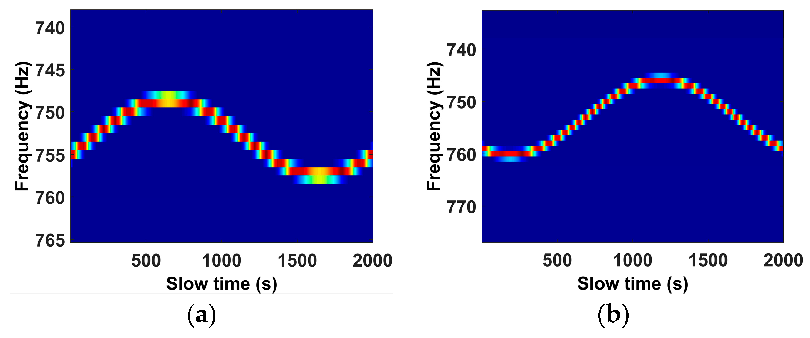 Remotesensing 10 01997 g013a 550